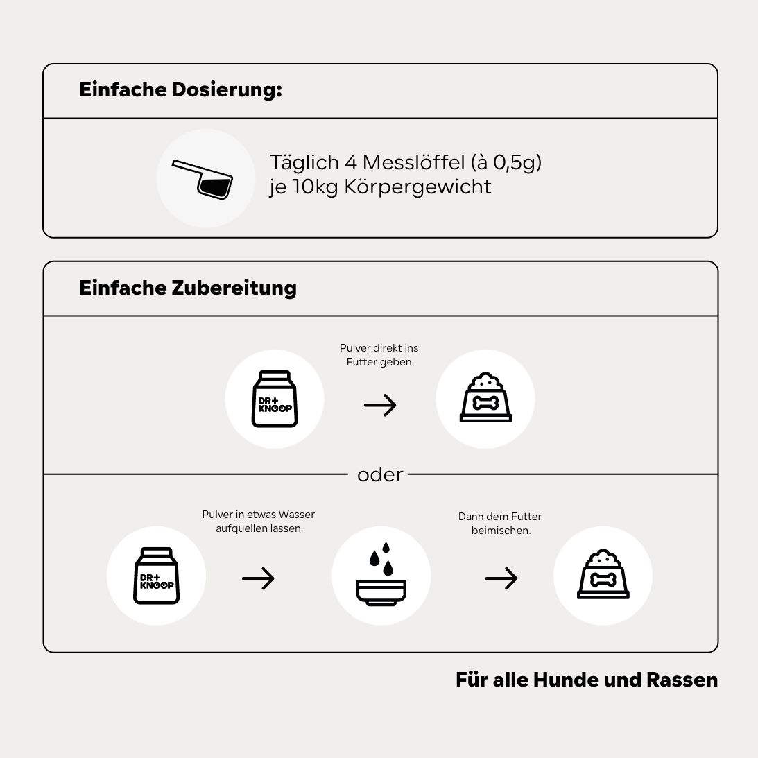 Grafik mit Dosierungs- und Zubereitungshinweisen. Dosierung: 4 Messlöffel pro 10kg Körpergewicht. Zubereitung: Direkt ins Futter oder mit Wasser.