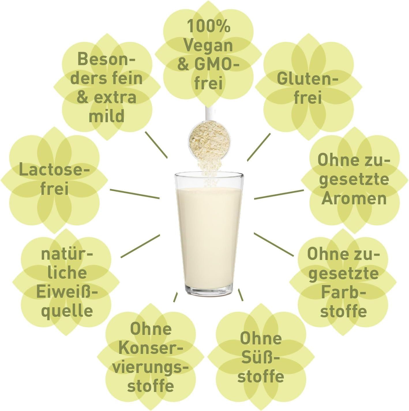 Glas mit Flüssigkeit, umgeben von Textblasen: 100% vegan, glutenfrei, laktosefrei, ohne Aromen, Farbstoffe, Süßstoffe, Konservierungsstoffe. Natürliche Eiweißquelle.