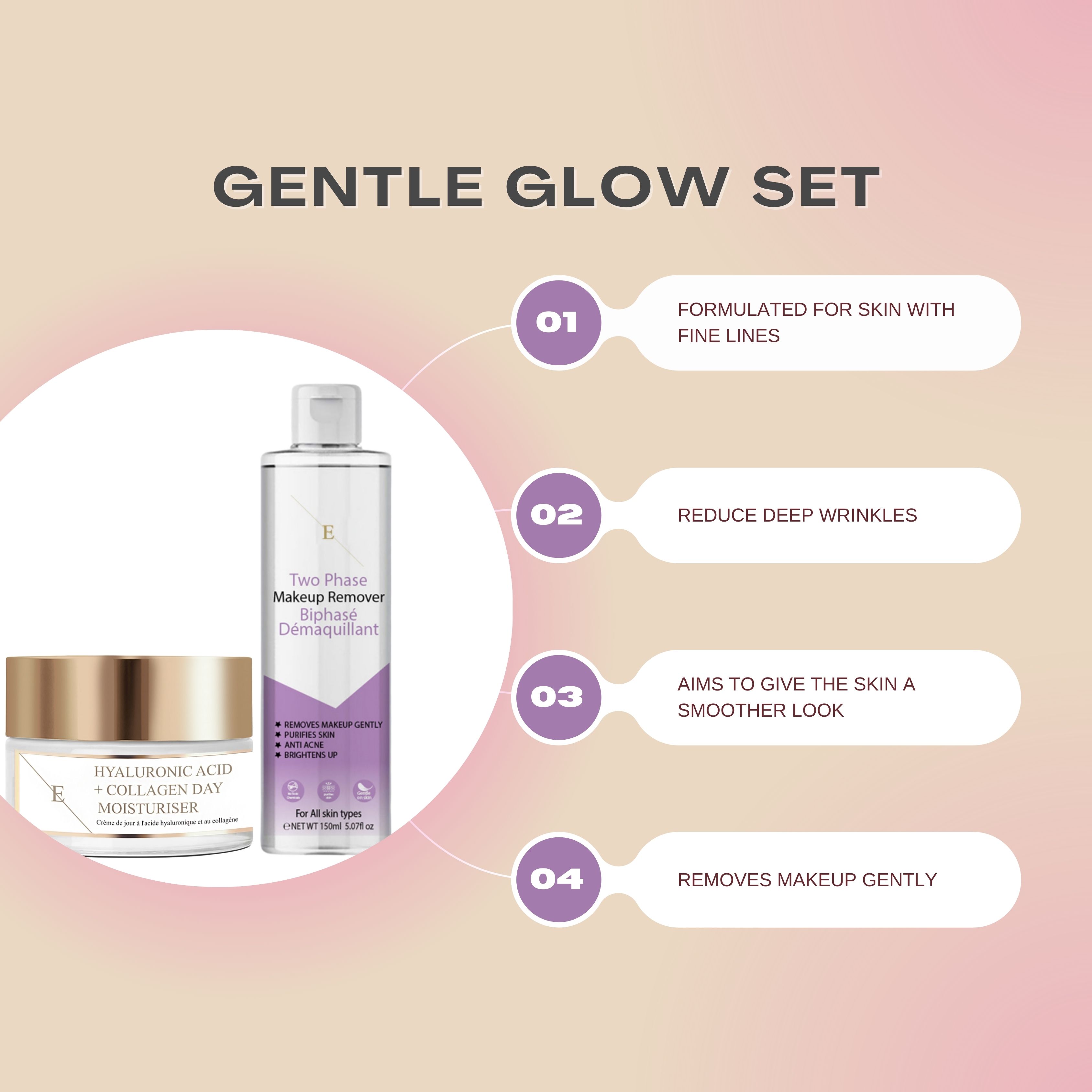 Set mit Tagescreme und Make-up-Entferner. Text: Gentle Glow Set. Produktbeschreibungen: Falten reduzieren, Haut glätten, sanftes Entfernen von Make-up.