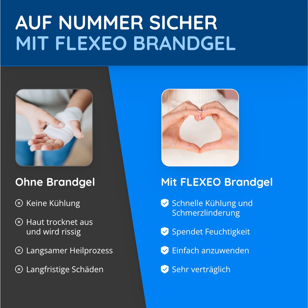 Vergleich: Ohne und mit FLEXEO BRANDGEL. Ohne: Keine Kühlung, trockene Haut, langsamer Heilungsprozess. Mit: Schnelle Kühlung, Feuchtigkeit, einfach.
