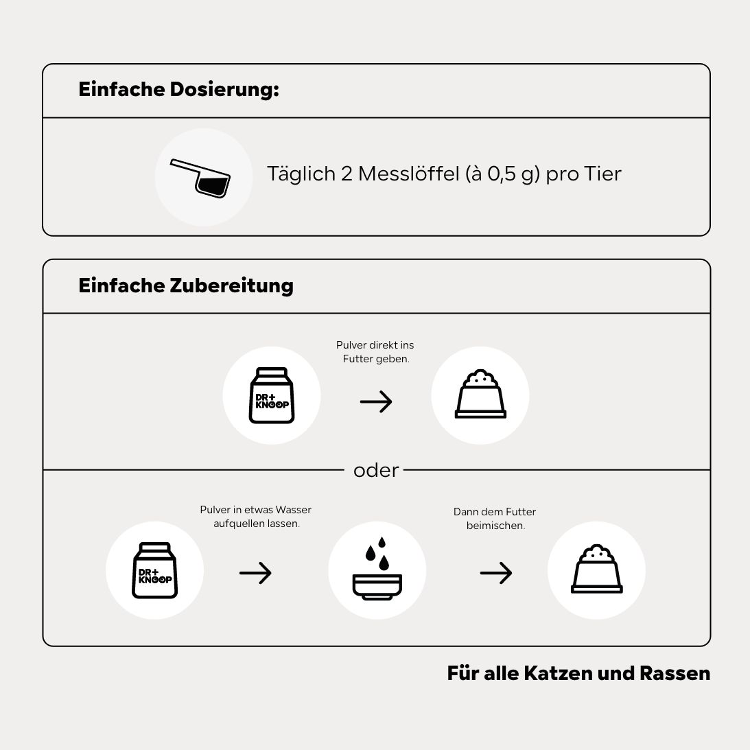 Infografik mit Dosierungs- und Zubereitungshinweisen. Enthält Abbildungen von Messlöffel, Pulver und Wasser.