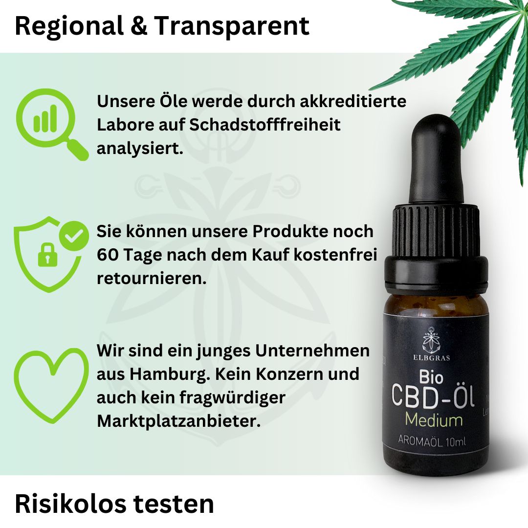 Glasflasche mit Pipette. Text: 'Bio CBD-Öl Medium'. Text und Logos auf weißem Hintergrund. Bio-Siegel.
