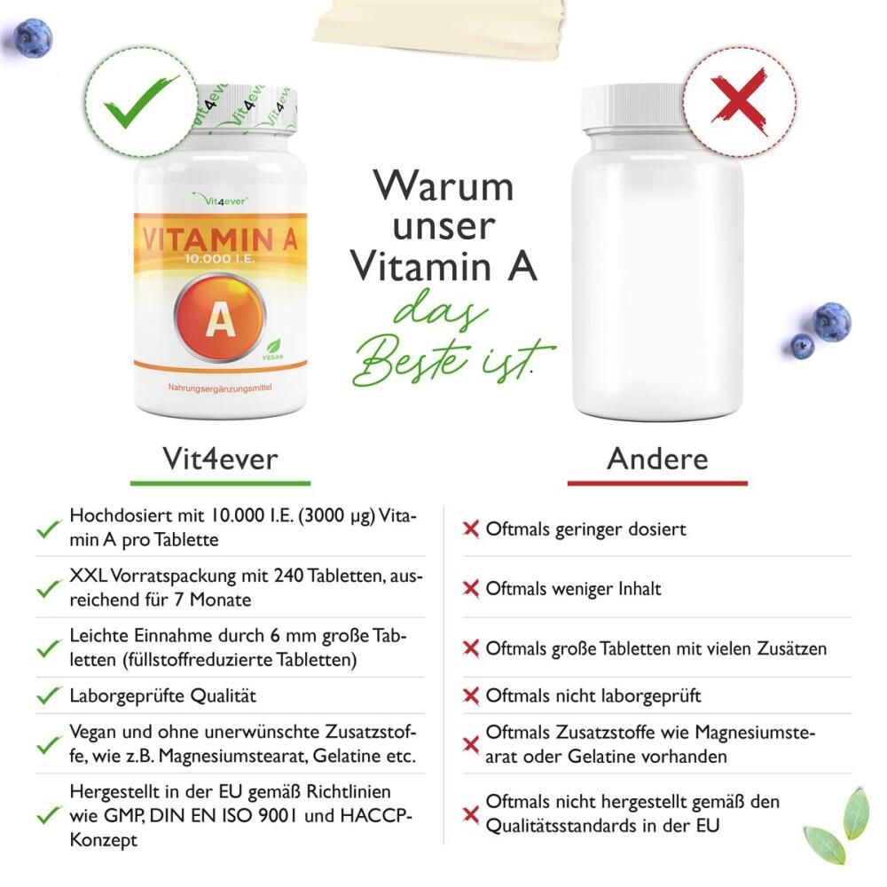 Vergleich von Vit4ever Vitamin A mit einem anderen Produkt. Vorteile: hochdosiert, 240 Tabletten, vegan, laborgeprüft.