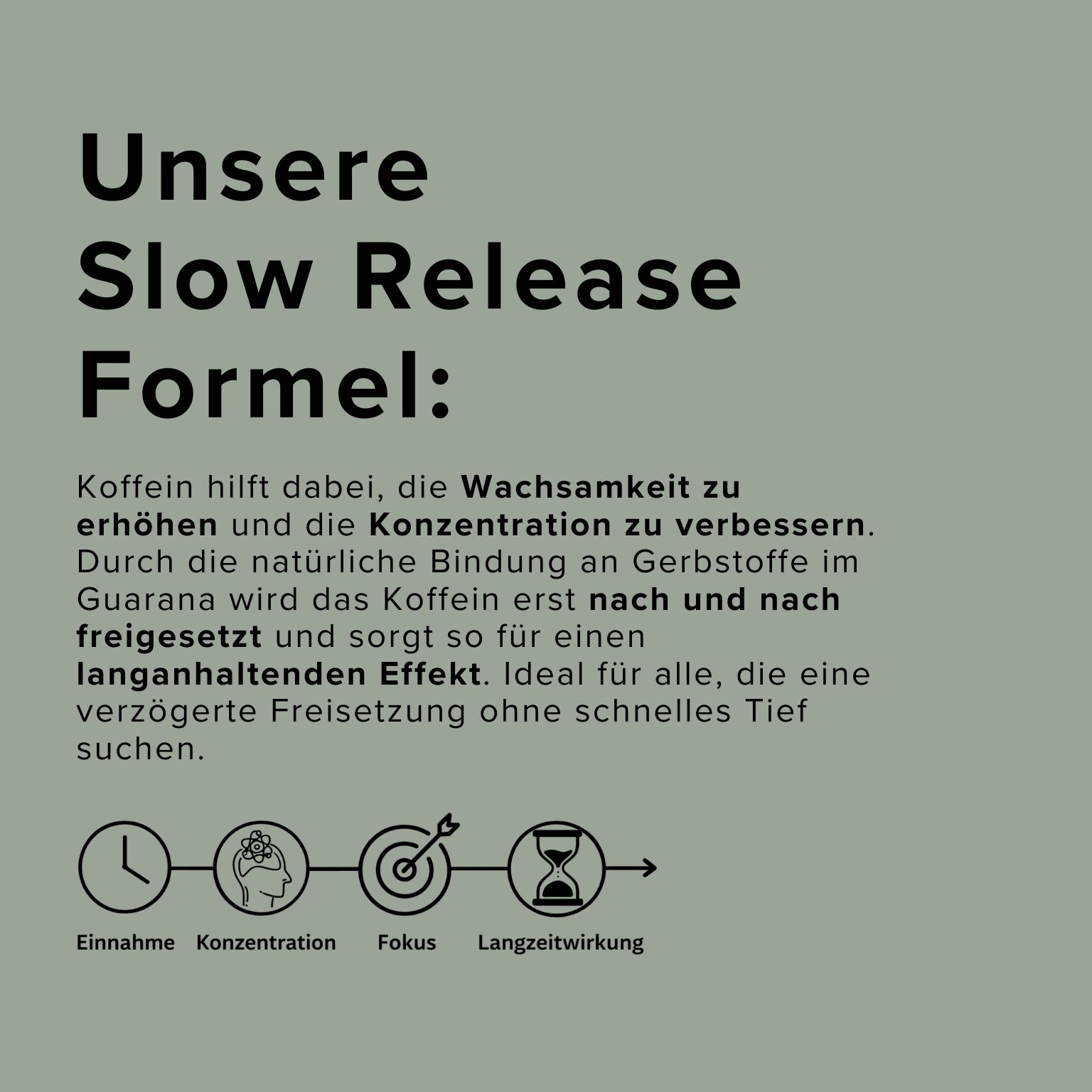 Text auf grünem Hintergrund: Unsere Slow Release Formel. Informationen zu Koffein und Guarana.