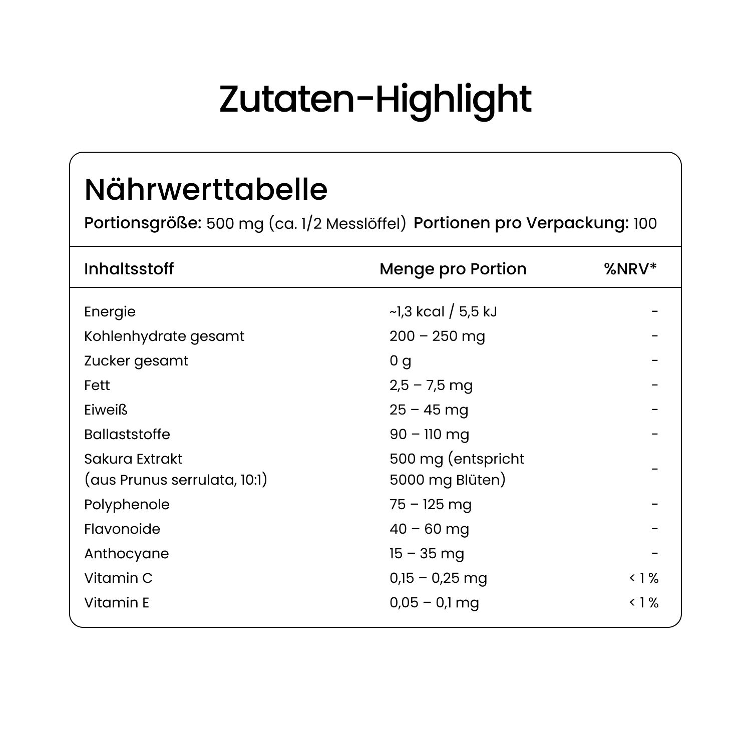 Nährwerttabelle. Text: Zutaten-Highlight, Portionsgröße 500 mg, Energie, Kohlenhydrate, Zucker, Fett, Eiweiß, Ballaststoffe, Sakura Extrakt, Polyphenole, Flavonoide, Anthocyane, Vitamin C, Vitamin E.