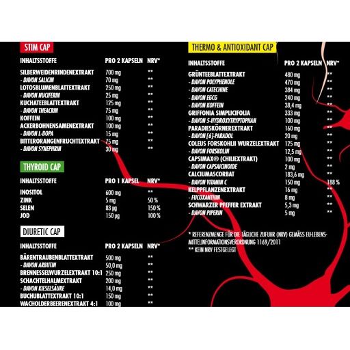 Nährwerttabelle mit Inhaltsstoffen für Kapseln. Enthält Angaben zu "Stim Cap", "Thermo & Antioxidant Cap", "Thyroid Cap" und "Diuretic Cap".