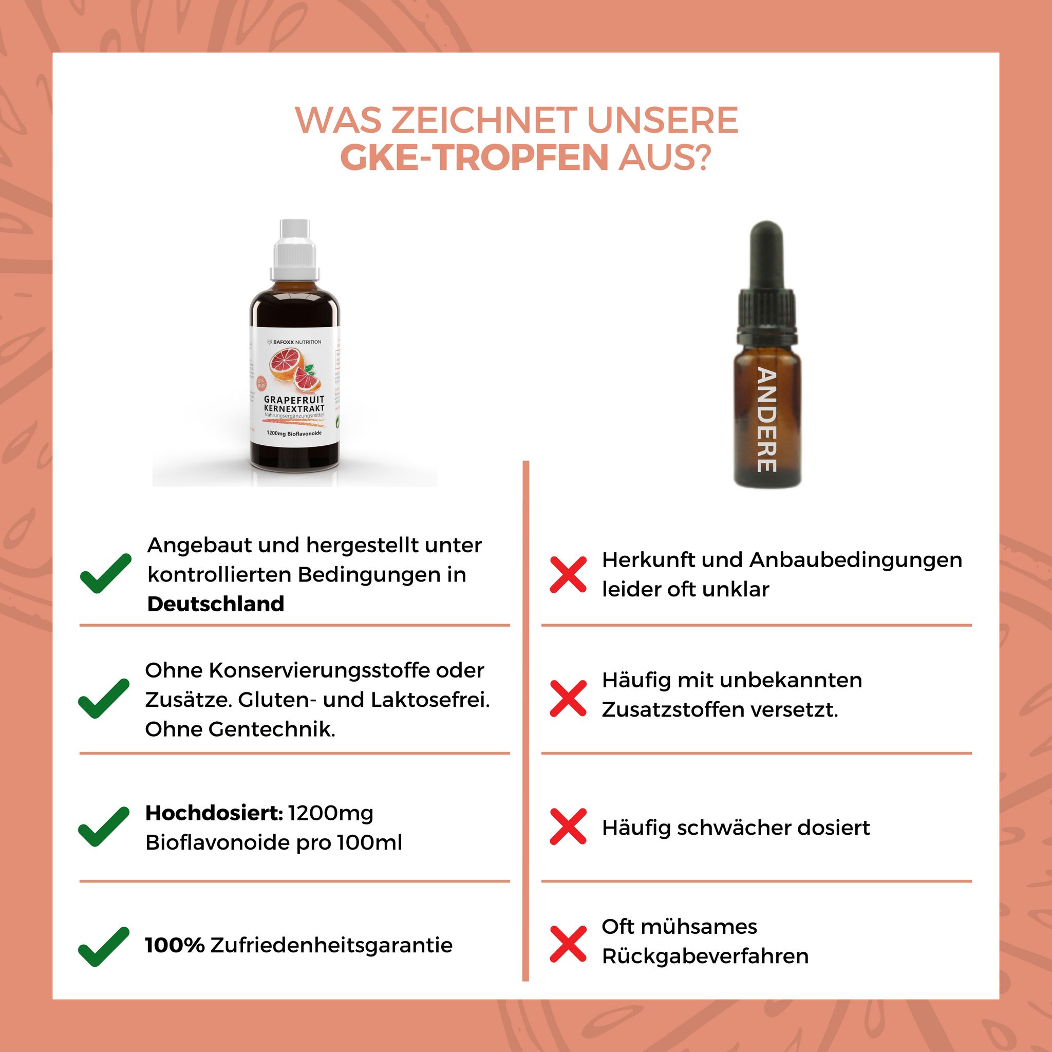 Vergleich von zwei Produkten. Links: BAFOXX Nutrition® GKE-Tropfen. Rechts: Anderes Produkt. Vorteile und Nachteile werden gegenübergestellt.