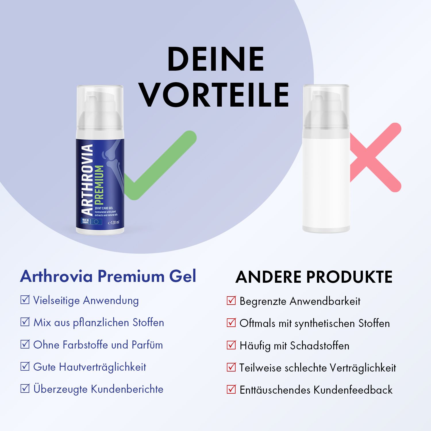 Vergleich von Arthrovia Premium Gel und anderen Produkten. Arthrovia: vielseitige Anwendung, ohne Farb- und Duftstoffe. Andere: begrenzte Anwendbarkeit.