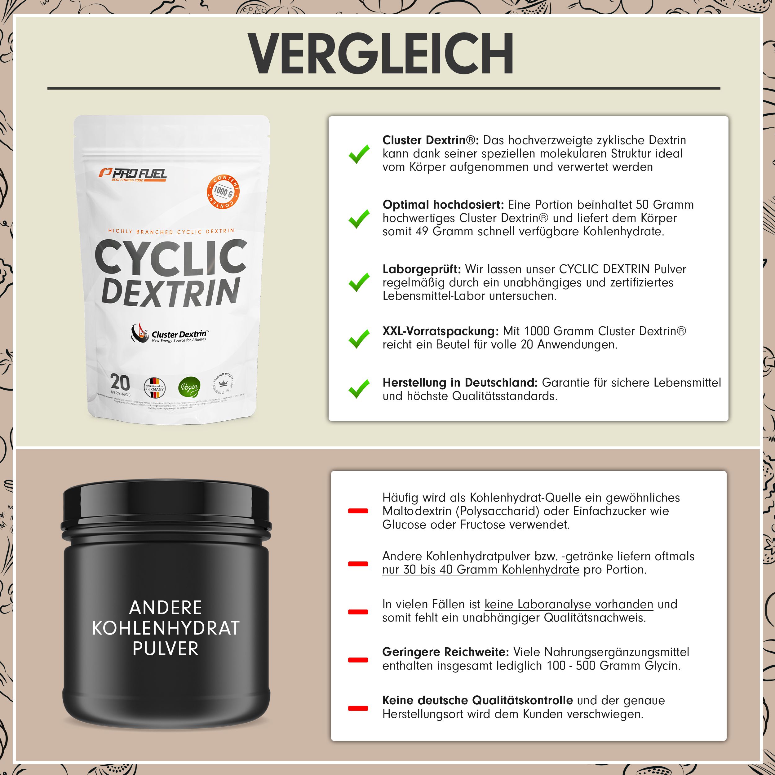 Vergleich von "ProFuel Cyclic Dextrin" und einem anderen Kohlenhydratpulver.  "ProFuel" in weißer Tüte, schwarze Dose.