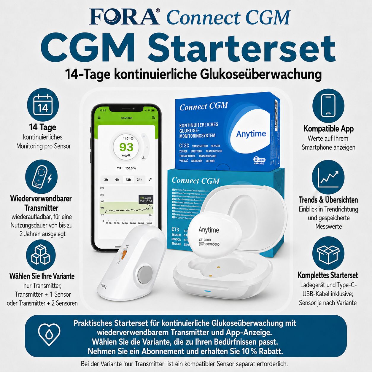 FORA Connect CGM Starterset: Sender, Lade-Dock, App-Anzeige, Verpackung und Infografik.