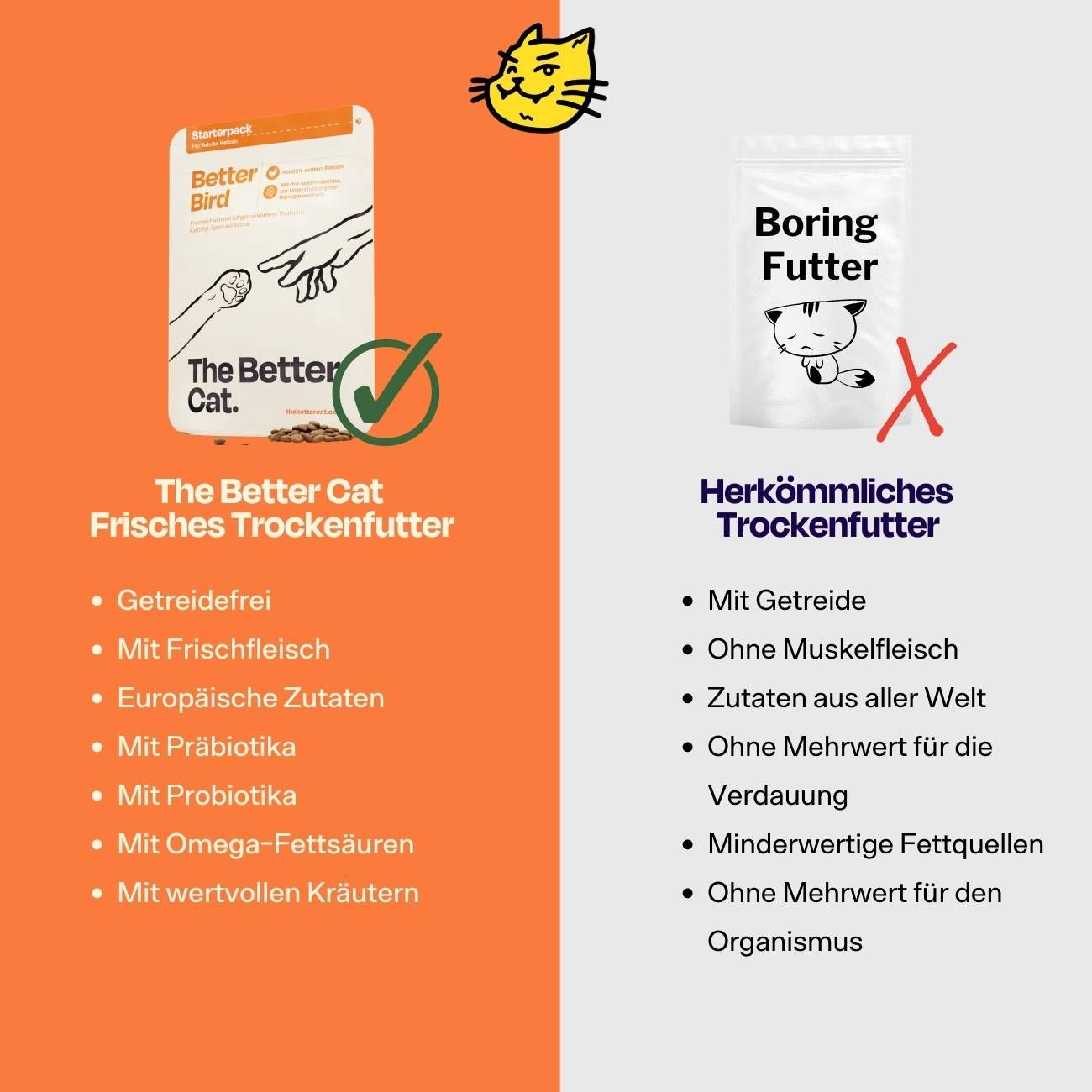 The Better Cat Katzenfutter Trocken - Huhn