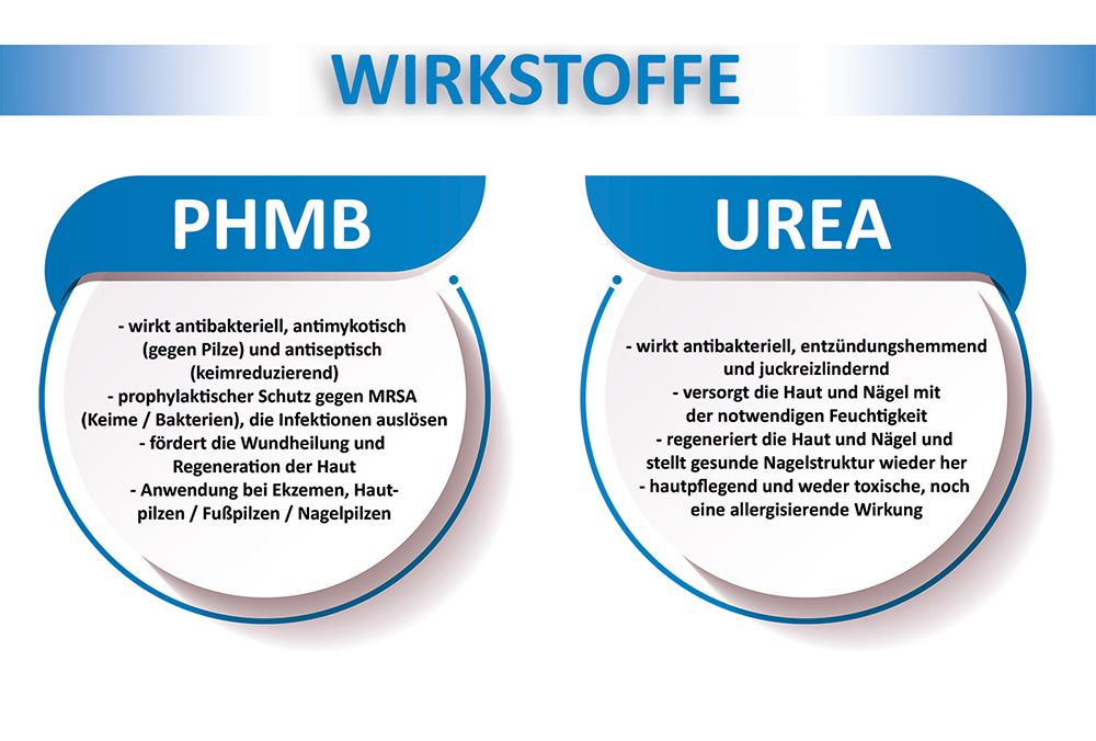 Blueline Nagelgel bei Nagelpilz, Nagelentzündungen, Hautirritationen & Infektionen Hautgel