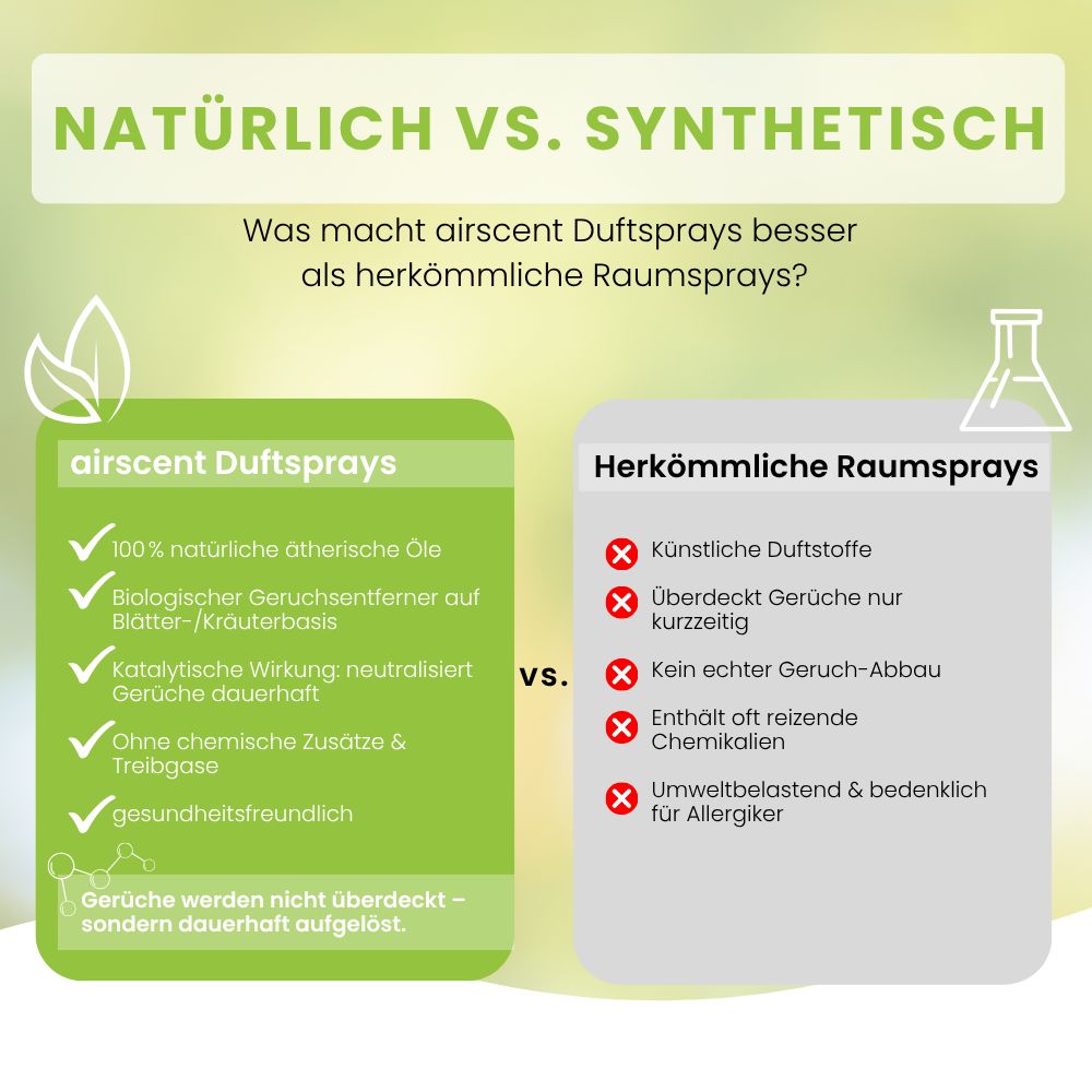 Infografik: Natürliche vs. synthetische Raumsprays. Vorteile des natürlichen Sprays.