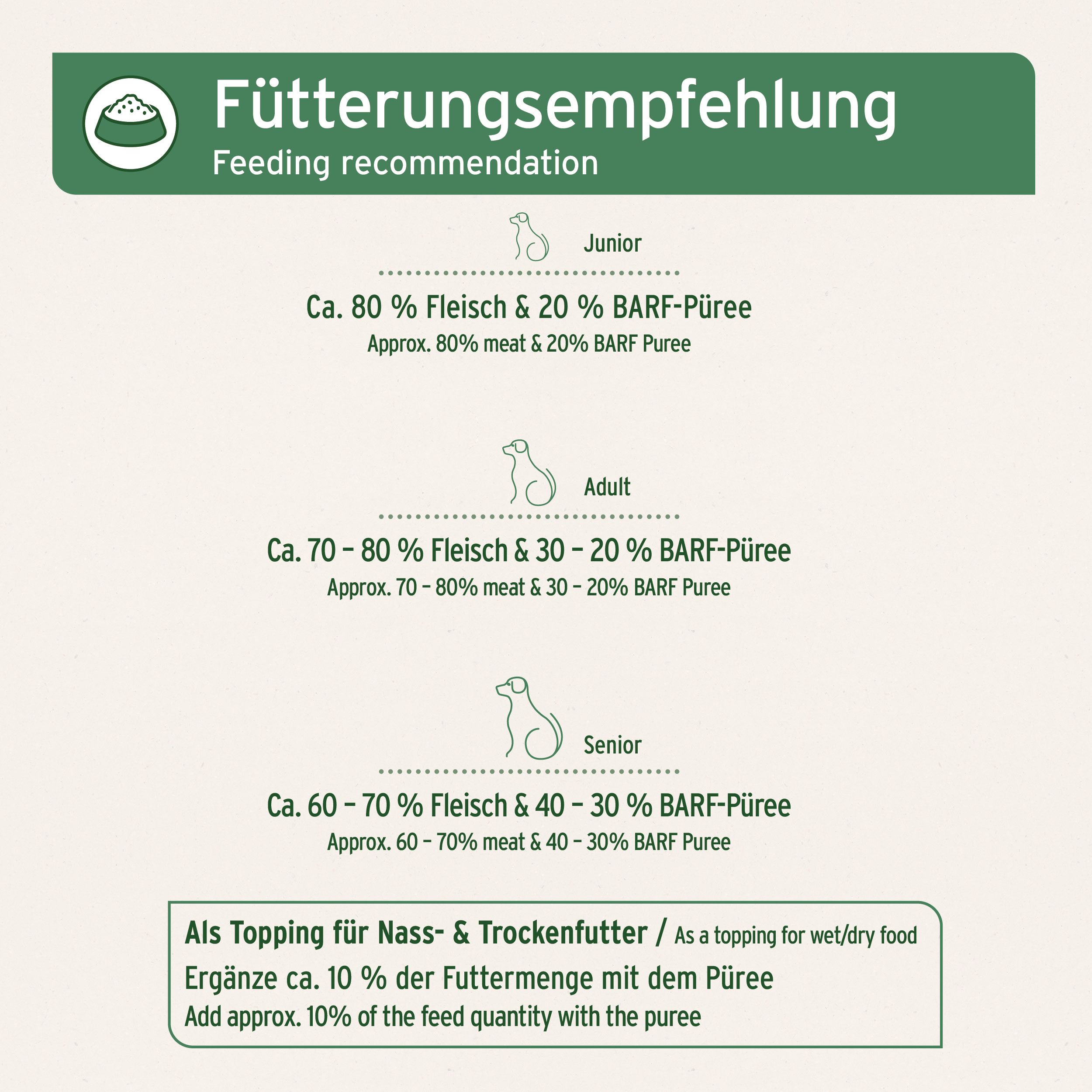 AniForte BIO BARF Püree - Fenchel & Mango 150g