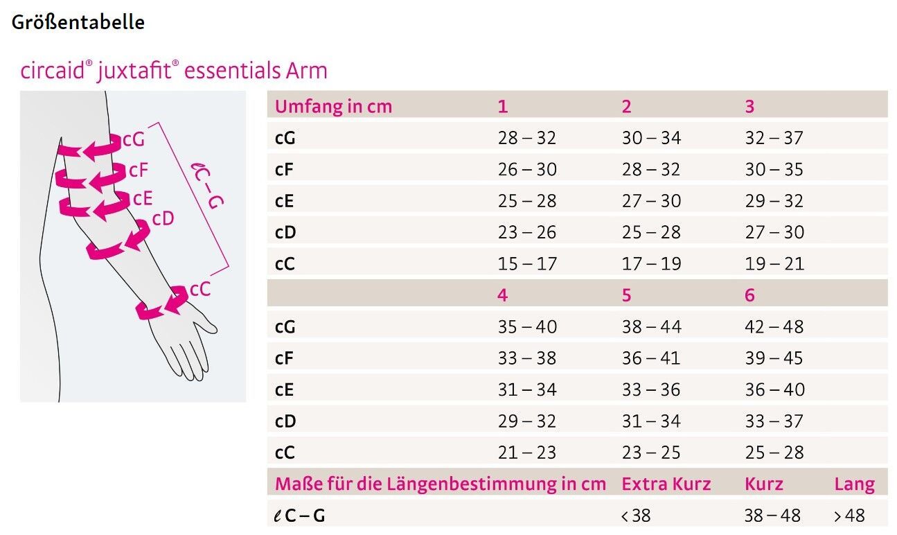 Größentabelle für Armkompressionssystem. Diagramm mit Maßen in cm. Text: circaid juxtafit essentials Arm.