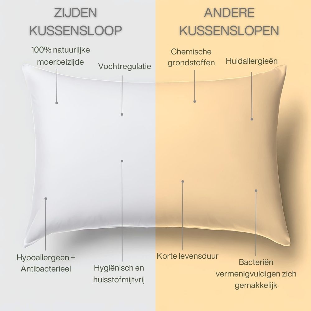Verpakking voor kussensloop. Witte doos met productinformatie en logo.