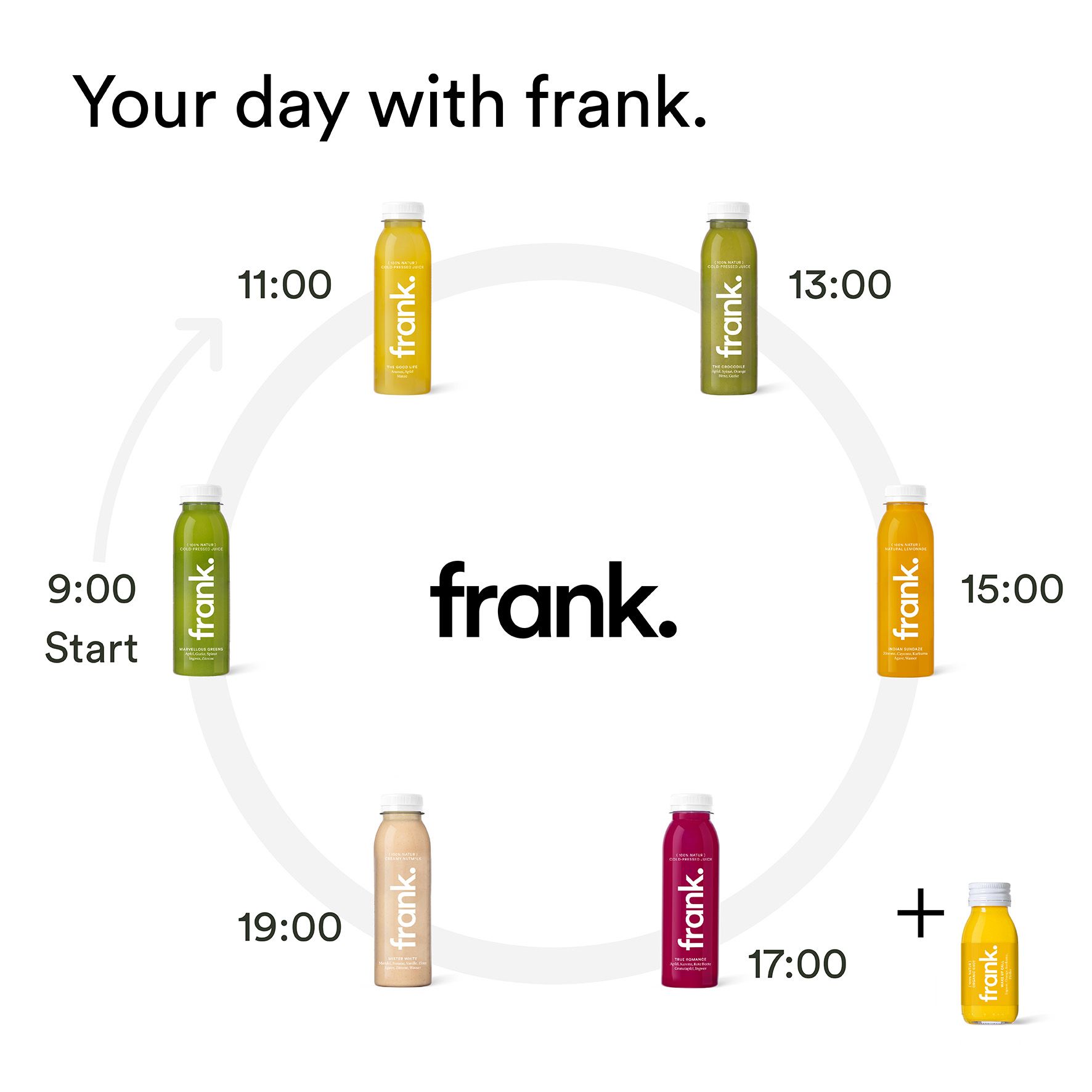 frank. 5 Tages Saftkur Starter (inkl. 7,5€ Einweg-Pfand)