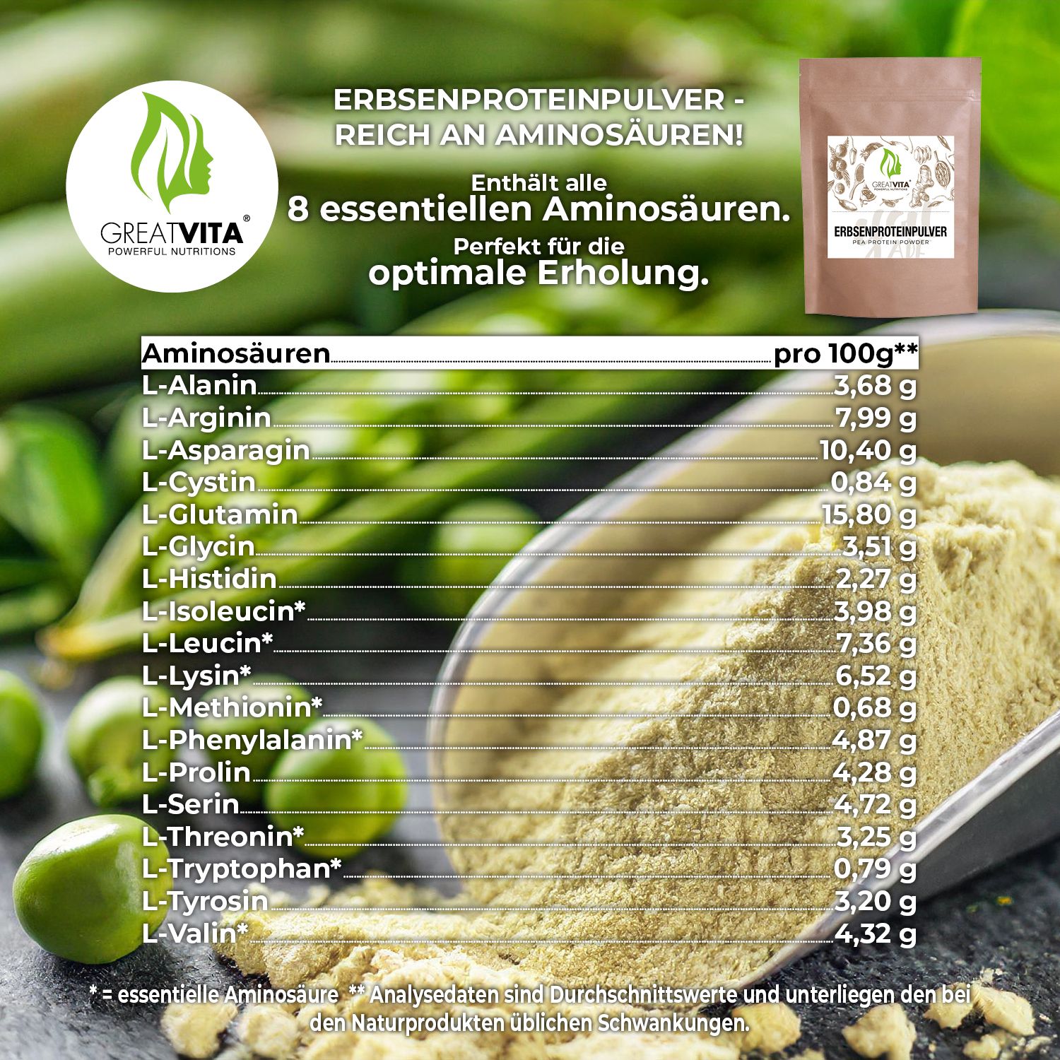 Löffel mit Erbsenprotein-Pulver und Tabelle mit Aminosäuren. Text: Reich an Aminosäuren. Enthält 8 essentielle Aminosäuren.