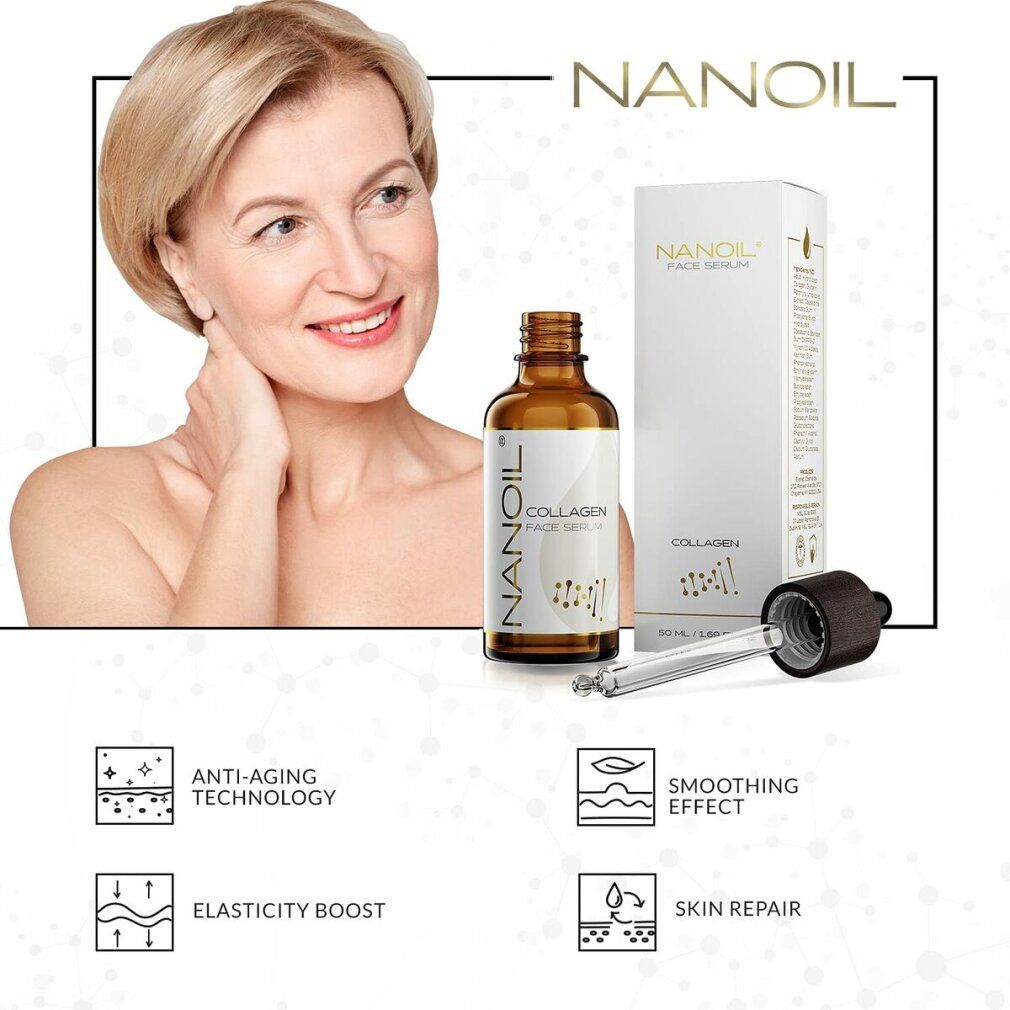 Frau neben Flasche und Schachtel. Flasche mit "Nanoil Collagen Face Serum". Pipette.