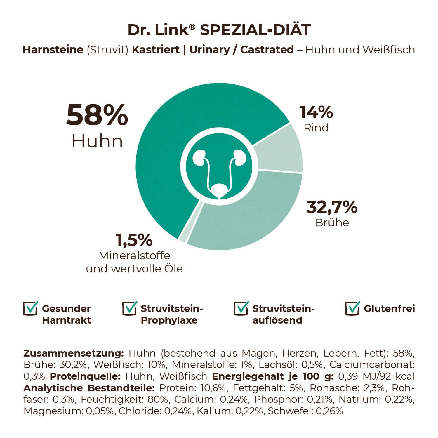 Dr. Link® SPEZIAL-DIÄT Harnsteine (Struvit) / Kastriert | Urinary / Castrated Huhn und Weißfisch