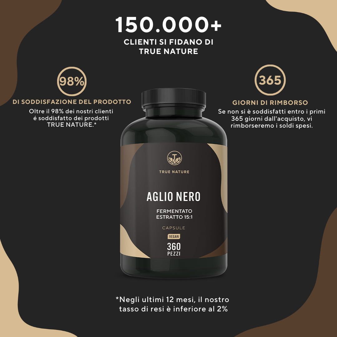 Flacone del prodotto accanto a un'infografica. Testo: Più di 150.000 clienti si fidano di True Nature. 98% di soddisfazione, garanzia di rimborso di 365 giorni.