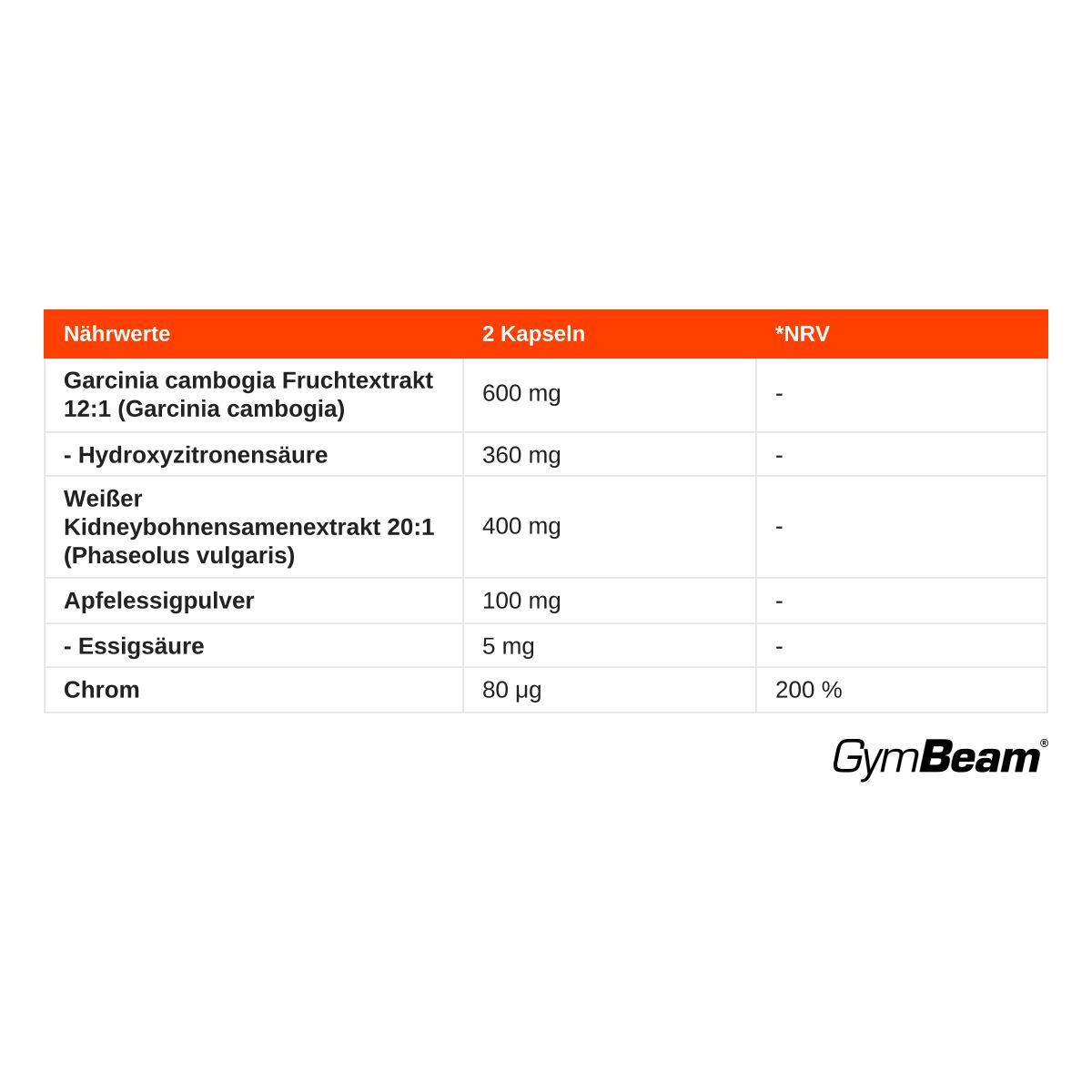 GymBeam Appetite Control Kapseln mit Chrom