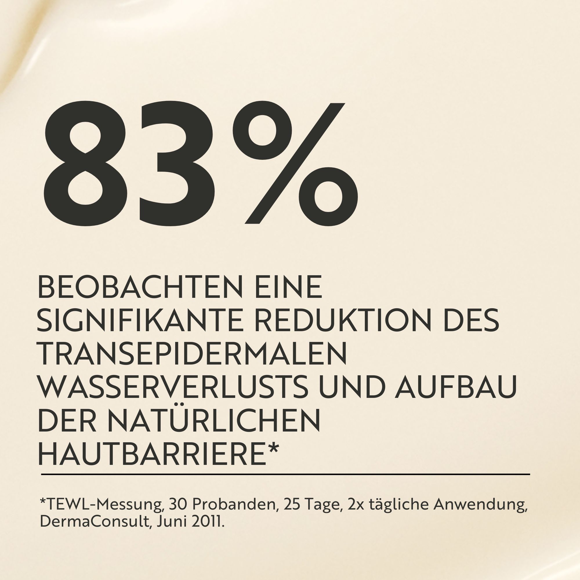 Text: 83%. Beobachten eine signifikante Reduktion des transepidermalen Wasserverlusts und Aufbau der natürlichen Hautbarriere.