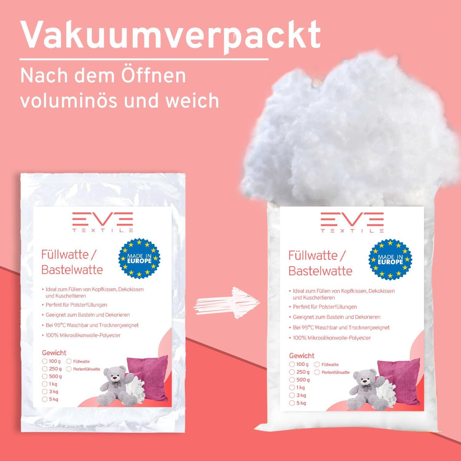 Vakuumverpackte Füllwatte. Links: Beutel mit Aufdruck EVE Textiles, Füllwatte/Bastelwatte. Rechts: Aufgefüllter Beutel. Text: Nach dem Öffnen voluminös und weich.