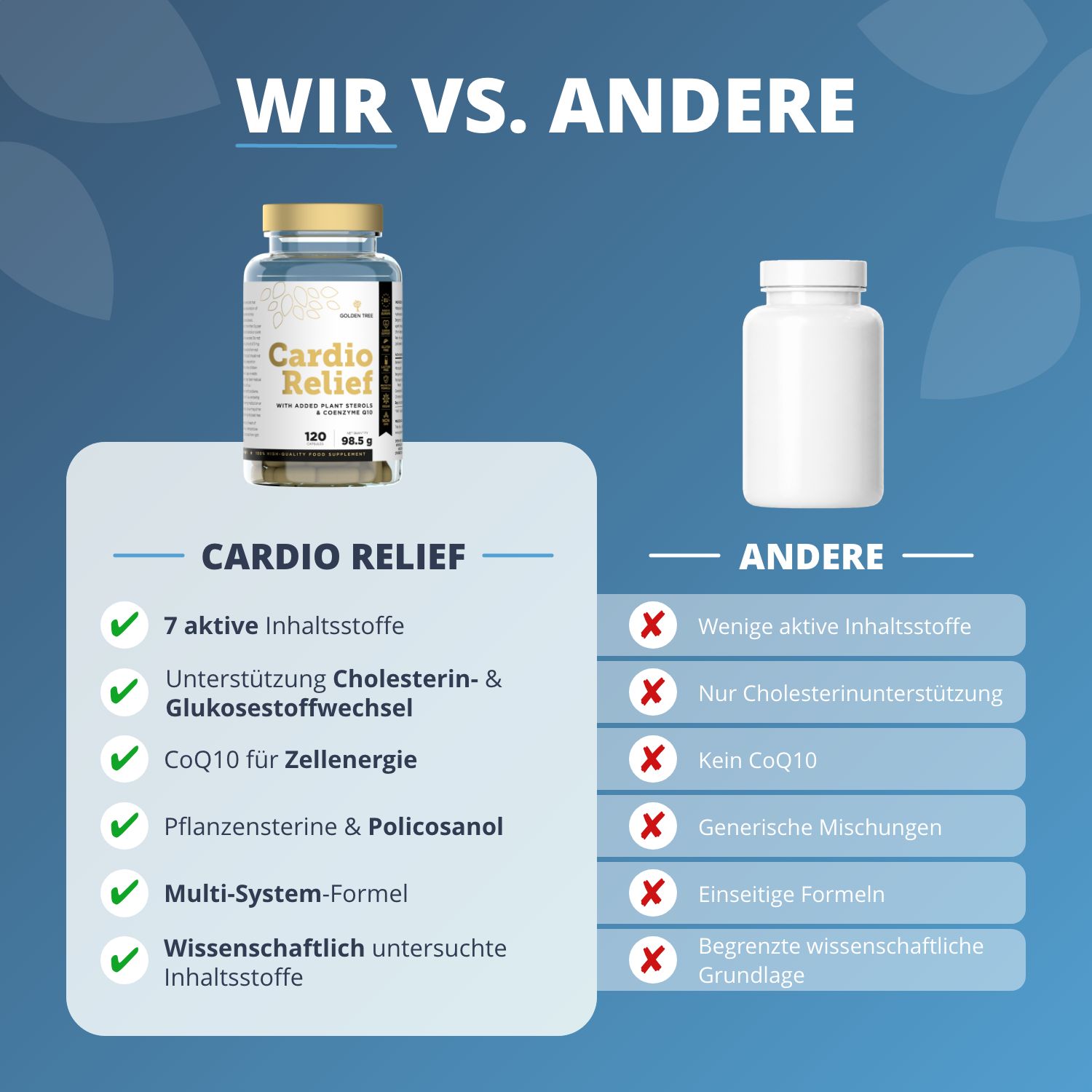 Vergleich von Golden Tree Cardio Relief mit anderen Produkten, Hervorhebung von 7 aktiven Inhaltsstoffen.