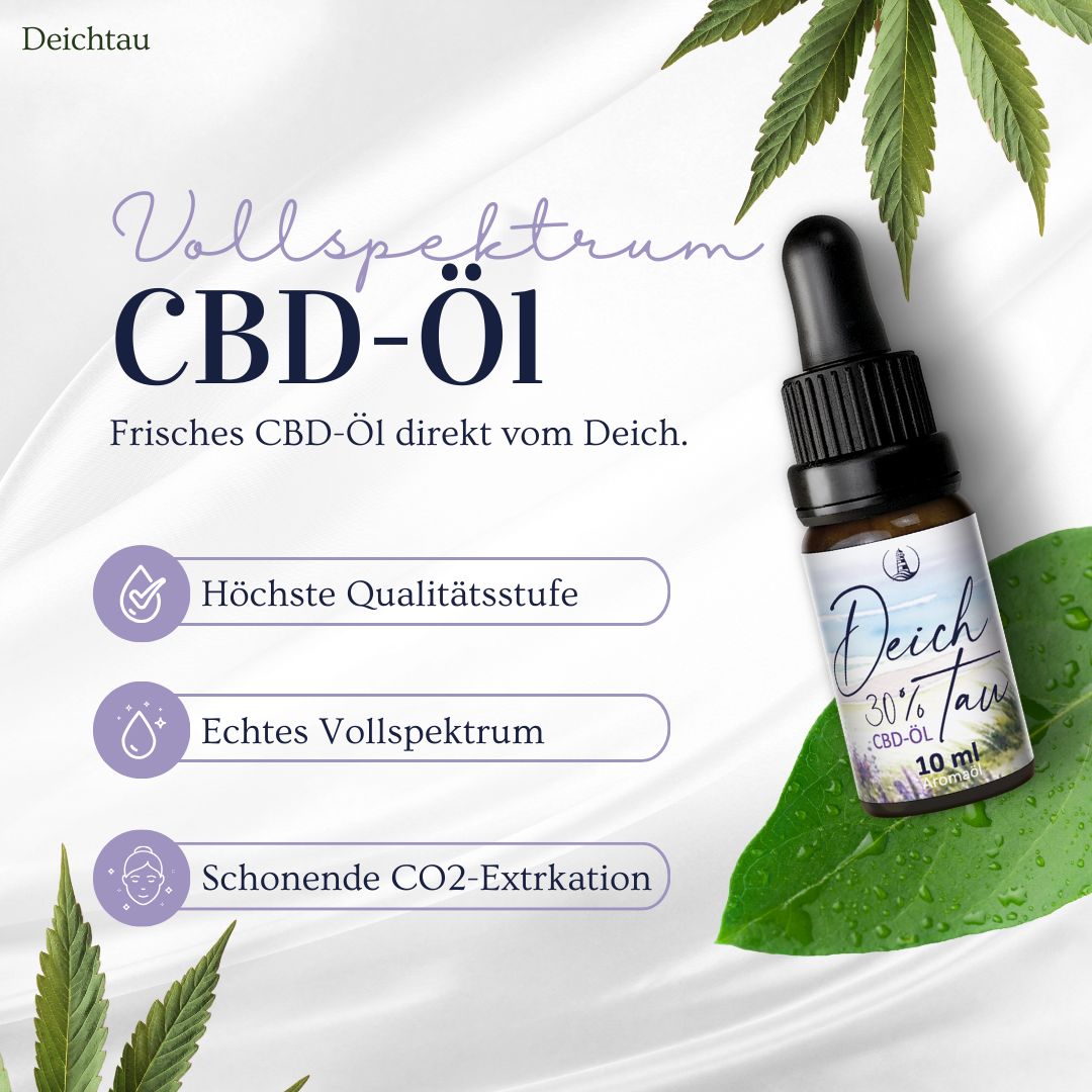 Braune Glasflasche mit schwarzem Tropfer. Aufschrift: Deichtau 30% CBD-Öl. Text und Symbole auf grünem Blatt.
