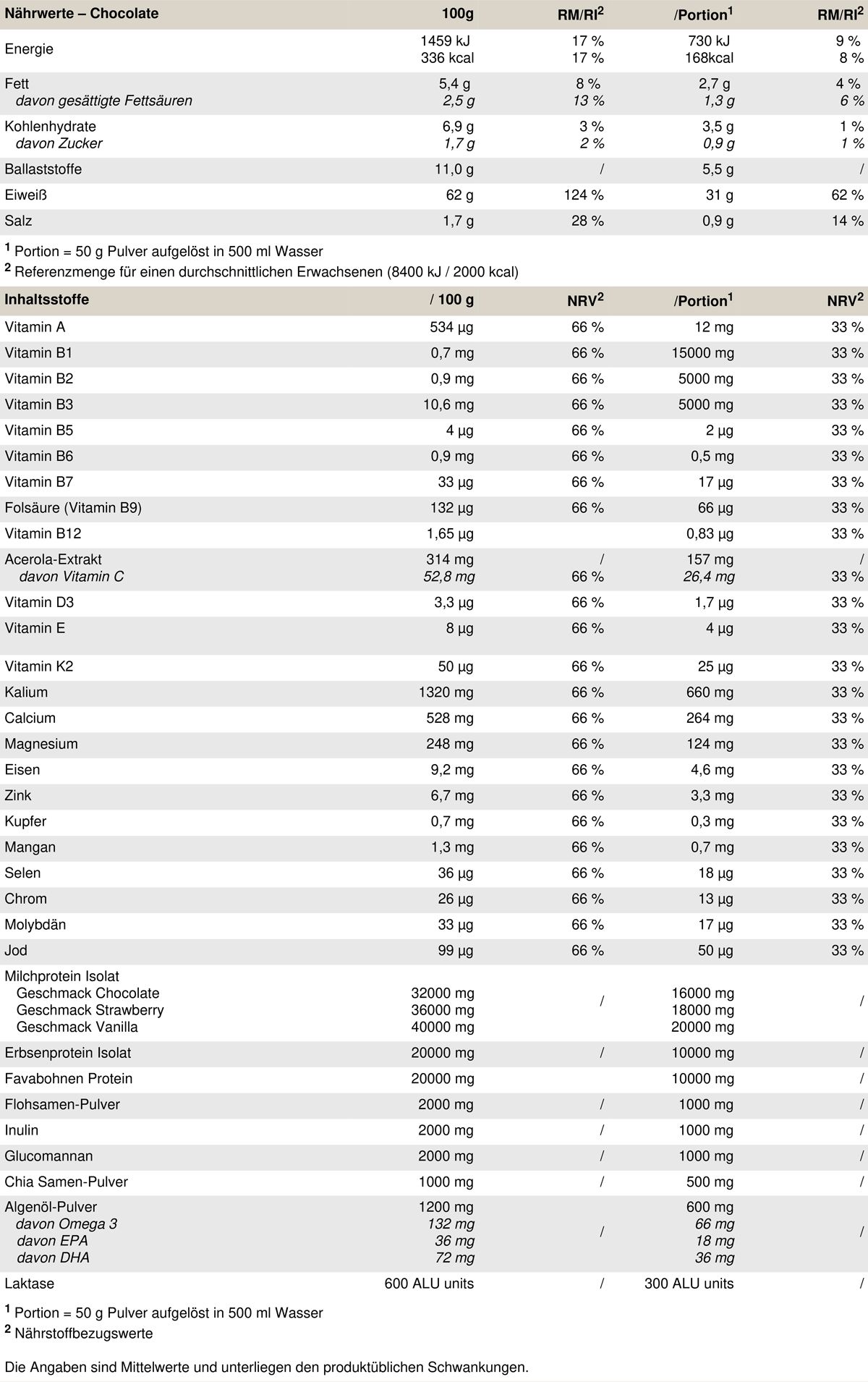 Peak OptiMeal - Geschmack Chocolate 500 g Pulver