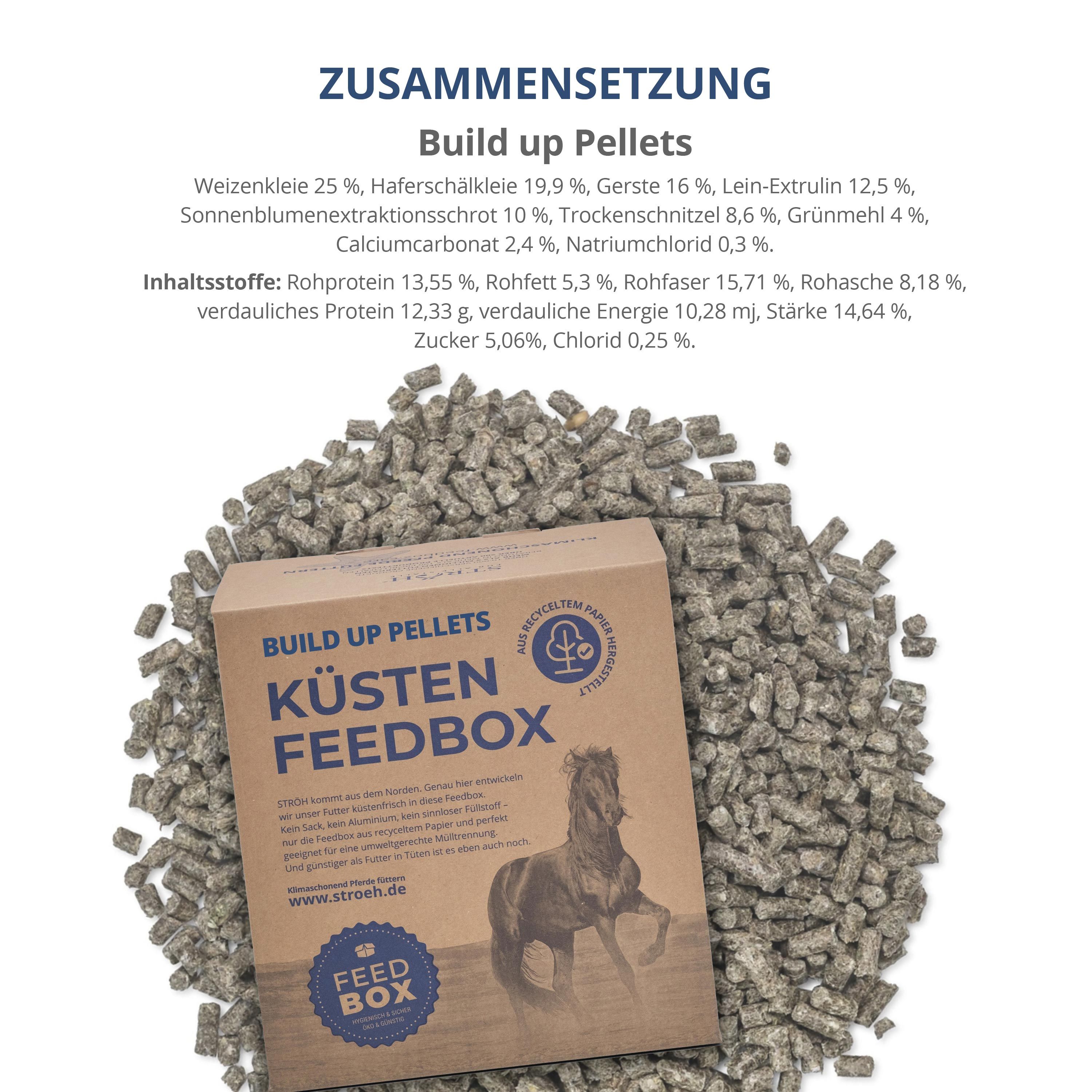 STRÖH Küsten Build up Pellets  Feedbox