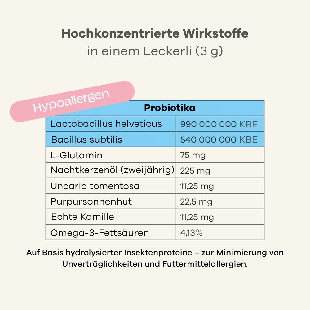 Tabelle: Inhaltsstoffe pro Leckerli (3g). Probiotika, L-Glutamin, Omega-3. Text: Auf Basis hydrolysierter Insektenproteine.