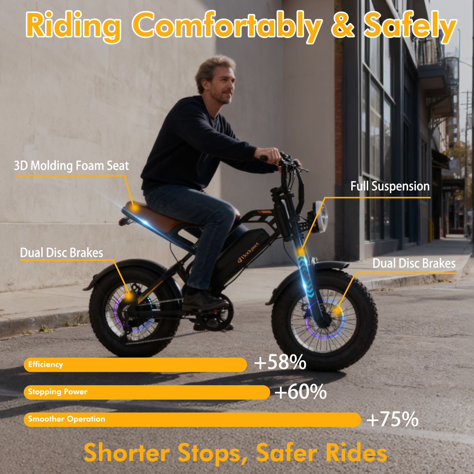 Mann fährt E-Bike. 3D-Sitz, Doppelscheibenbremsen, Federung. Grafiken: Effizienz, Bremsleistung, Betrieb.