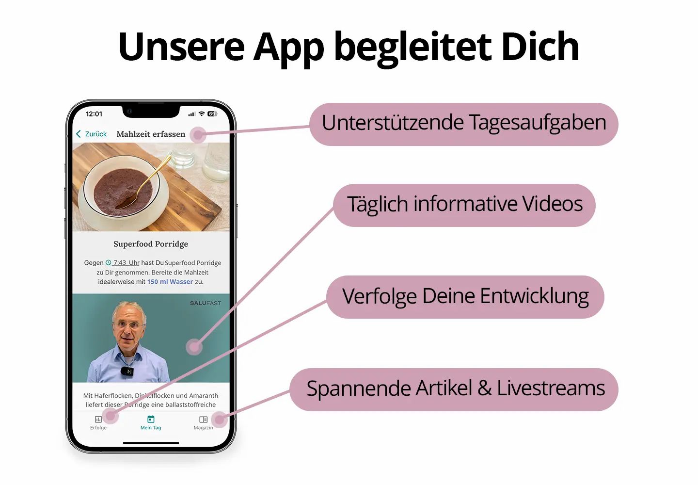 Salufast 5 Tage Fastenbox - LeberVital