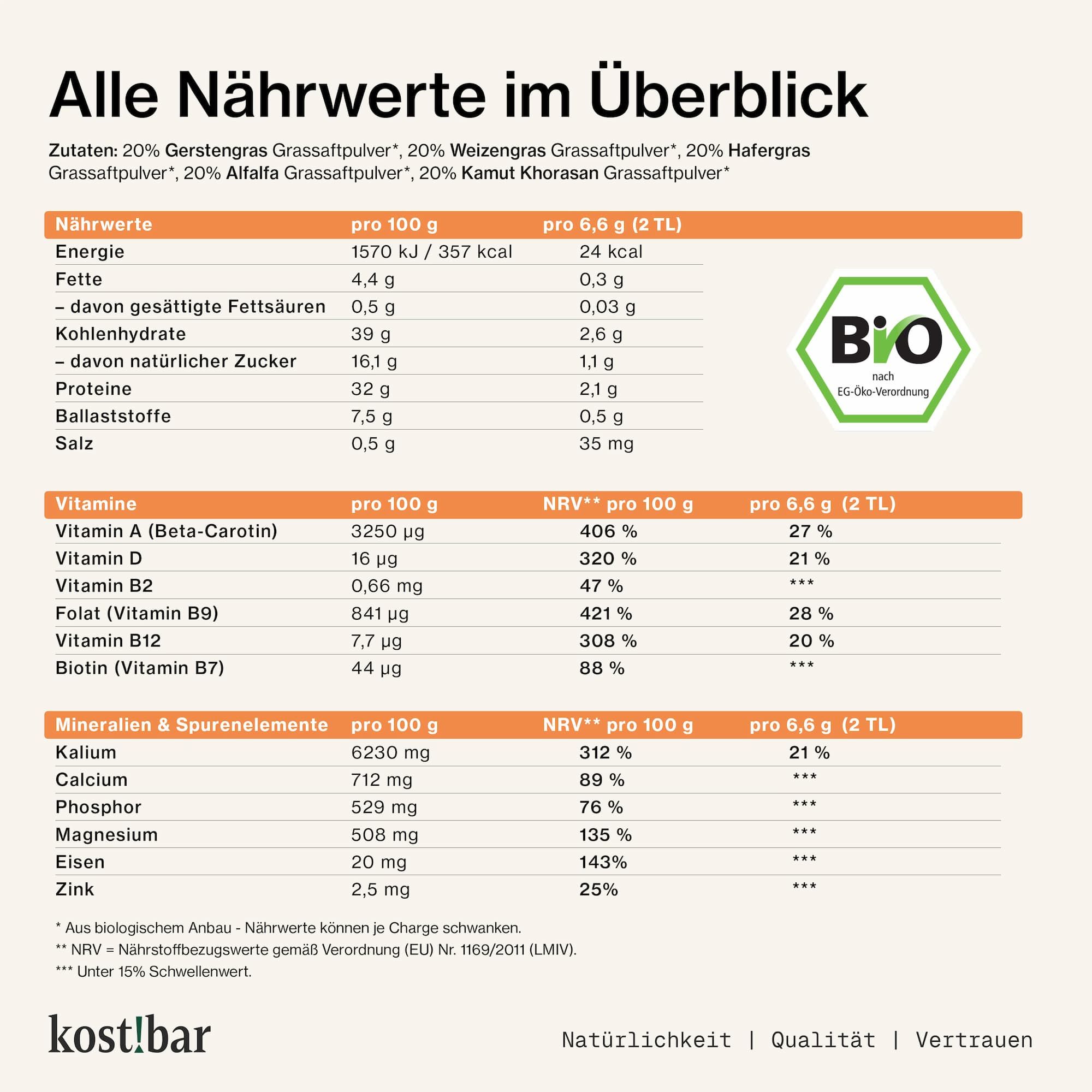 Nährwerttabelle für kost!bar Bio Greens Pulver. Enthält Vitamine A, D, B9, B12 und Kalium.
