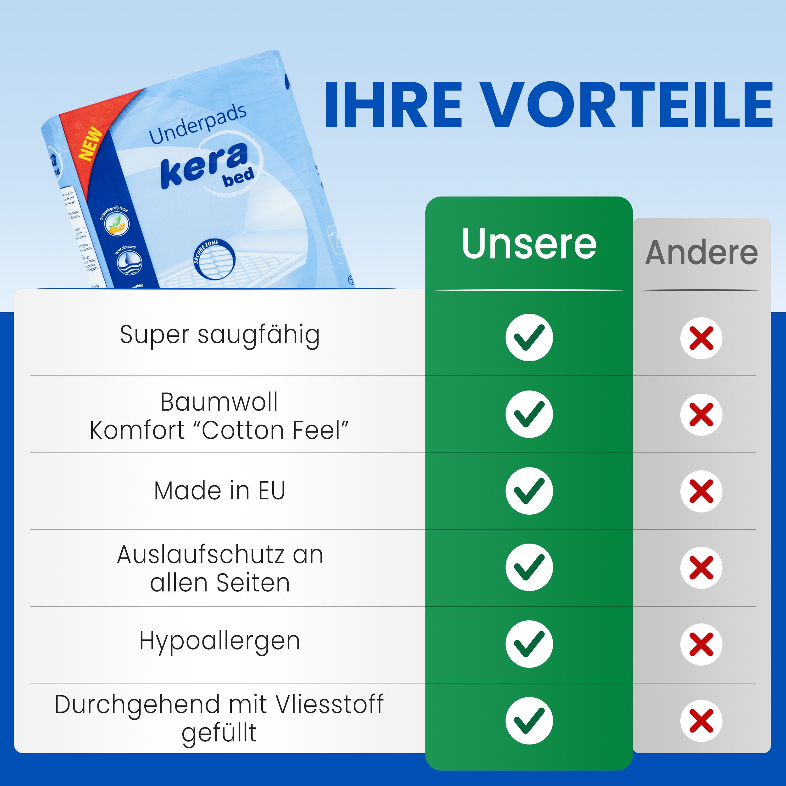 Kera® saugstarke Inkontinenzunterlage einweg 30 St