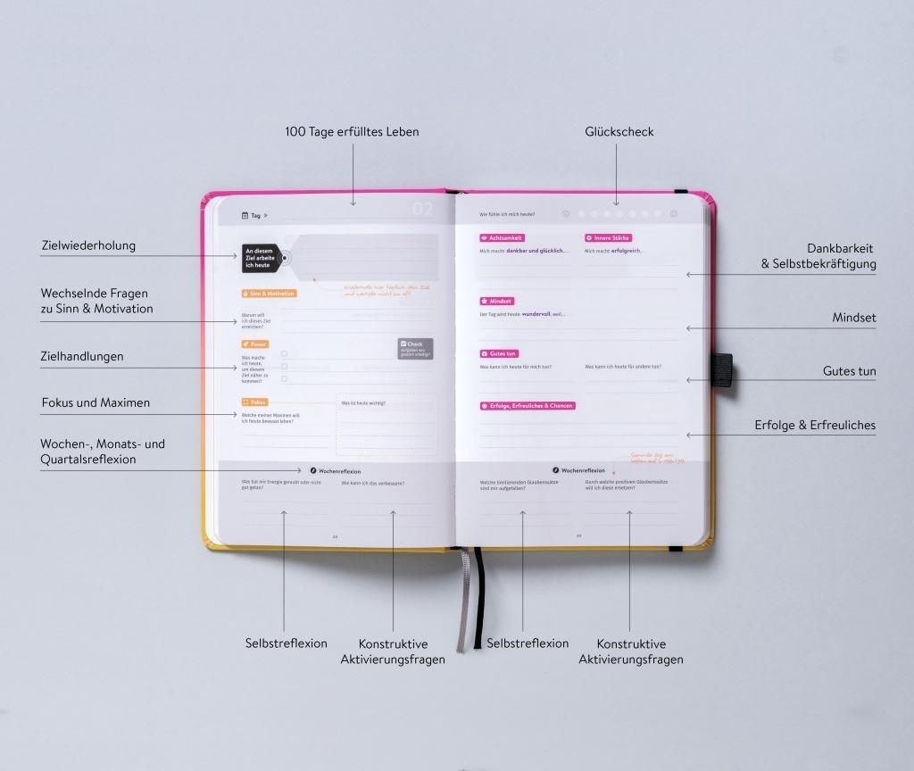 DRANBLEIBEN Erfolgsjournal, Sunny Pink