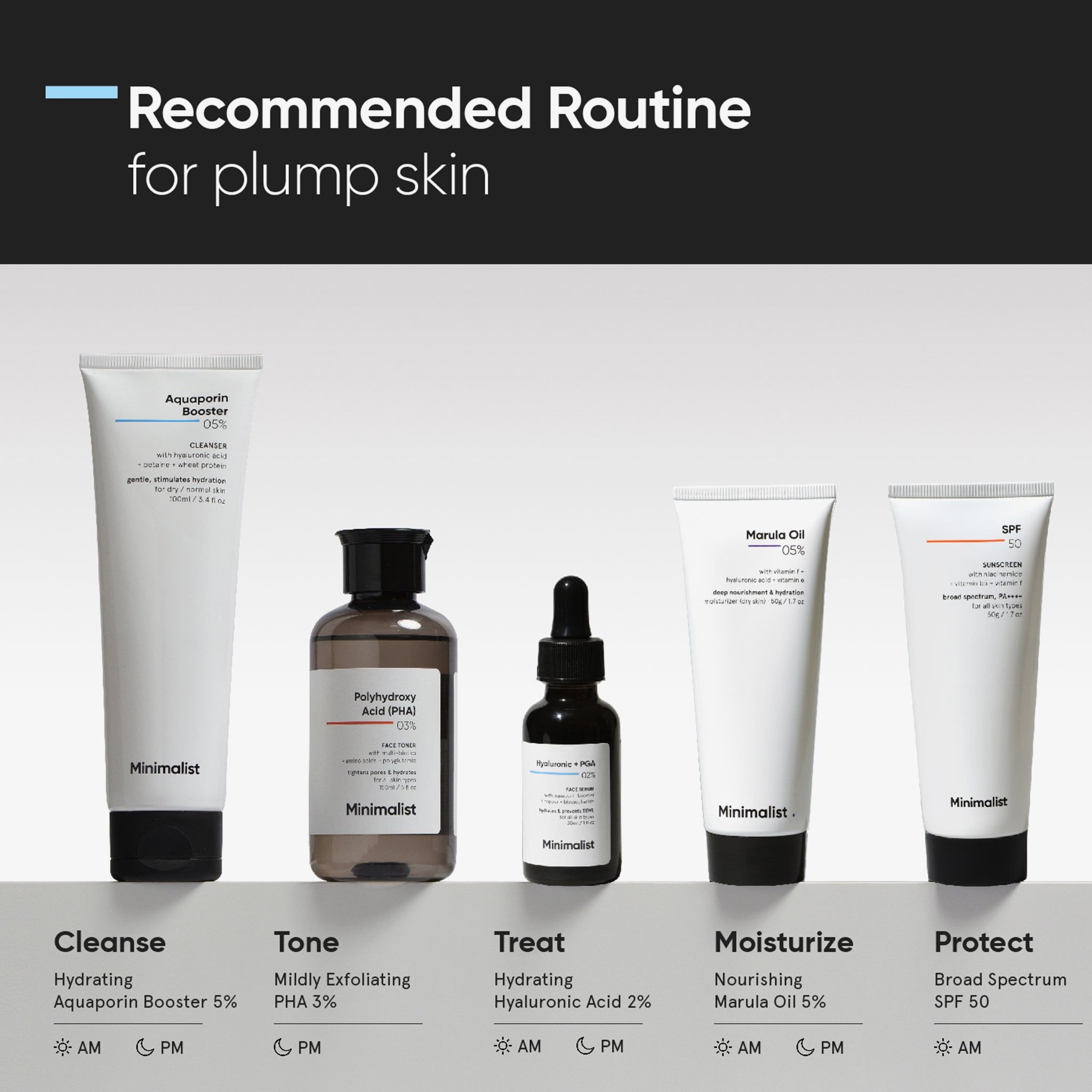 Empfohlene Routine für pralle Haut. Produkte: Cleanser, Toner, Treat, Moisturize, Protect. Alle Produkte sind von Minimalist.