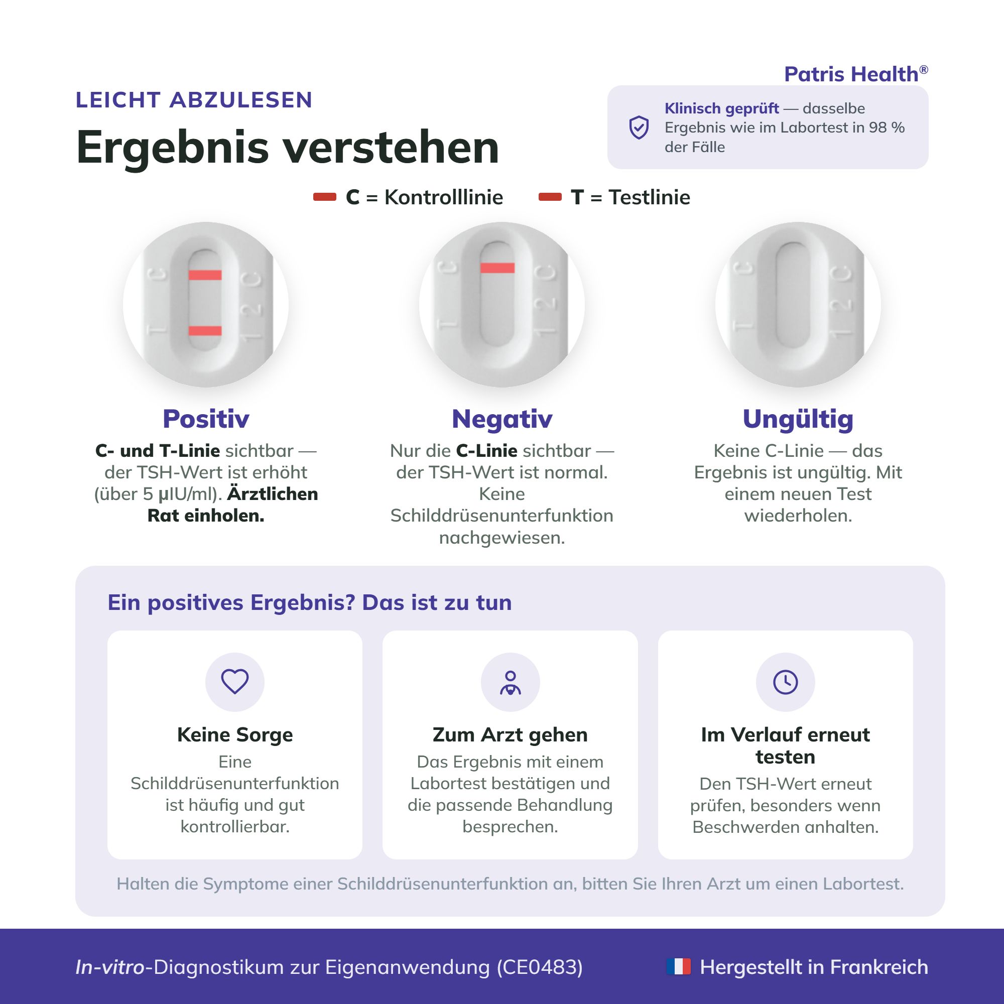 Verständnis der Testergebnisse für den Schilddrüsen-TSH-Selbsttest: Positiv, Negativ, Ungültig.
