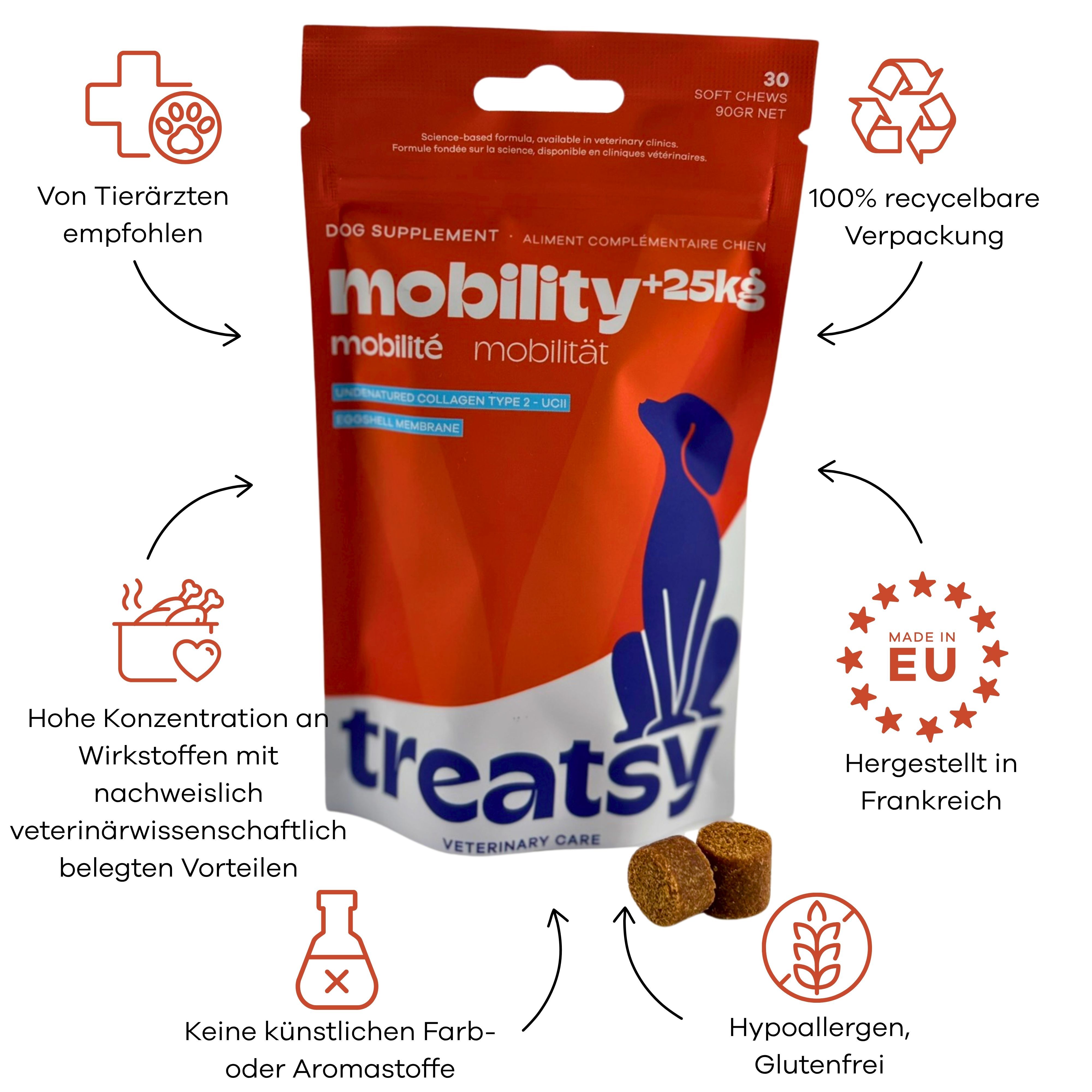 Orange Beutel mit Hundefutterzusatz 'mobility+25kg', blauer Hund silhouette, zwei Kauartikel.