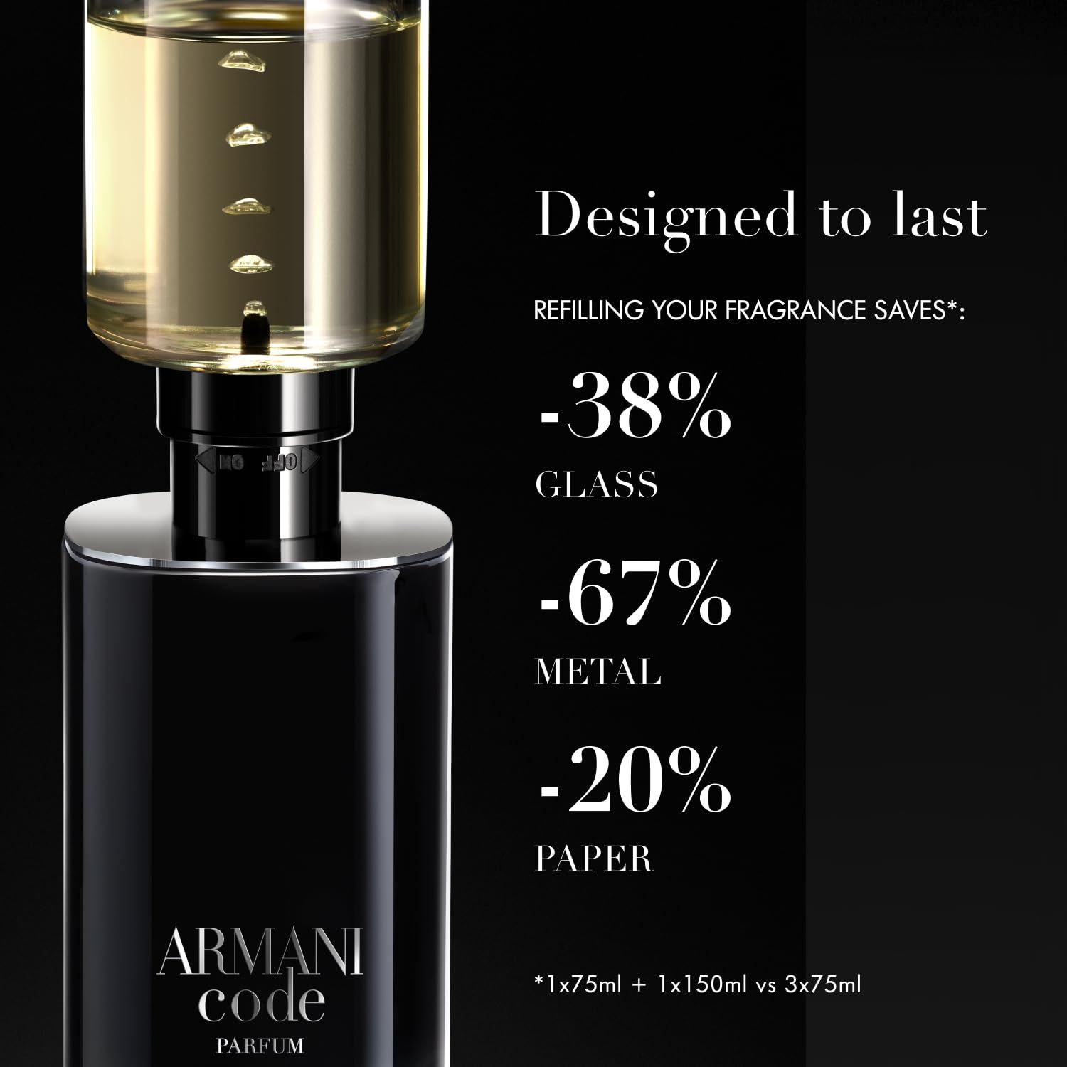 Parfümflakon wird nachgefüllt. Text: -38% Glas, -67% Metall, -20% Papier. Schriftzug: Armani Code Parfum.