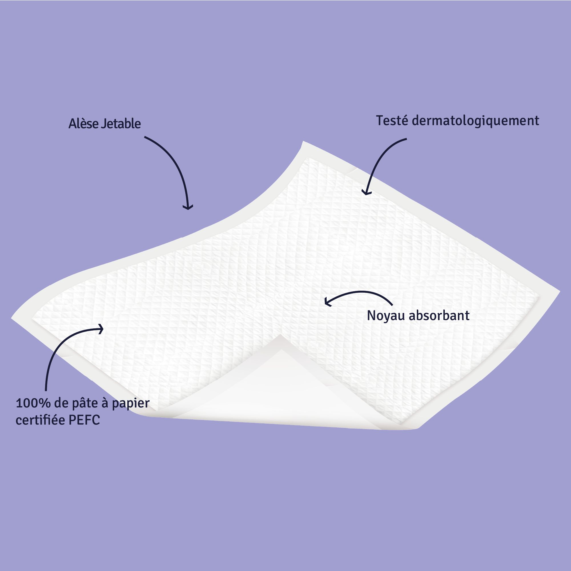 Protection de lit blanche ouverte. 100% pâte à papier certifiée PEFC. Testé dermatologiquement. Noyau absorbant.