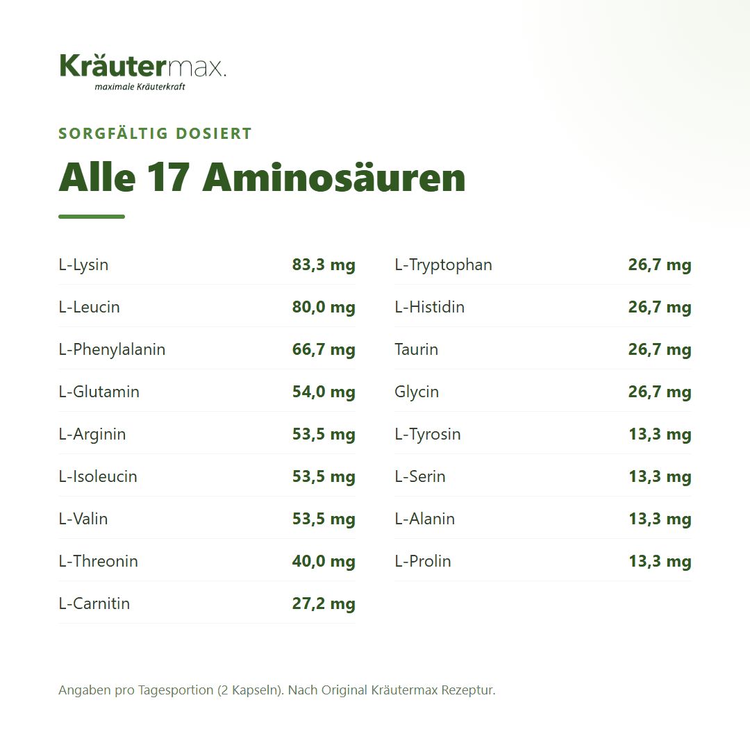 Tabelle mit 17 Aminosäuren und deren Dosierung in mg pro Tagesportion (2 Kapseln).