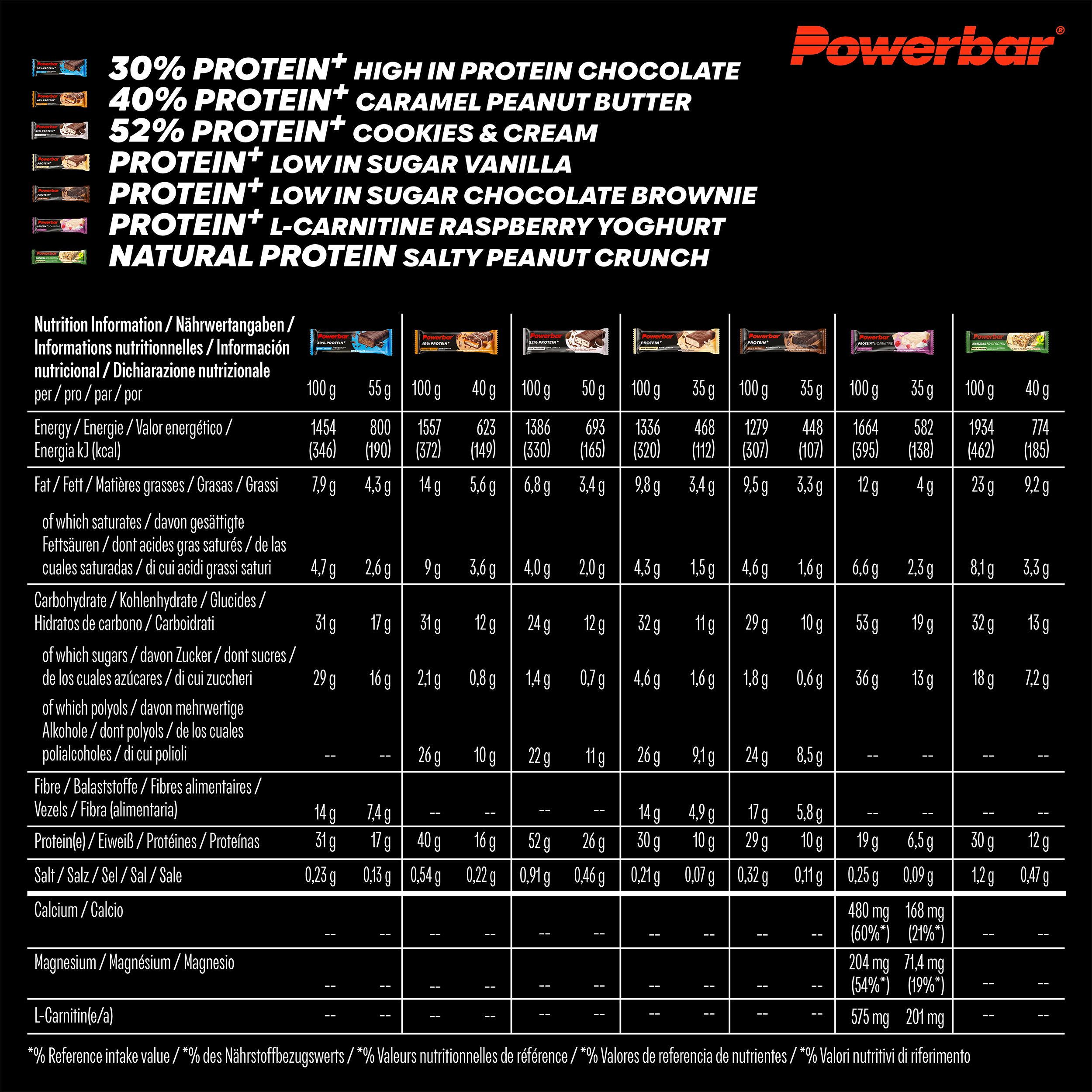 POWERBAR Protein Multiflavour Box