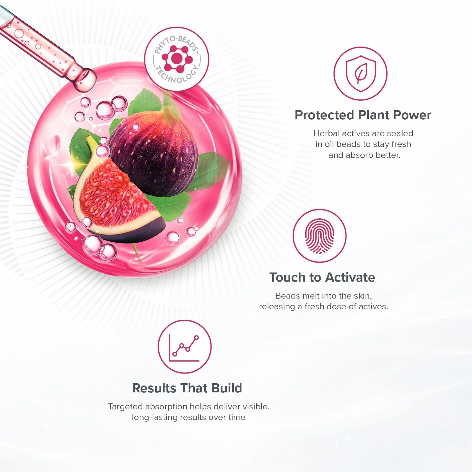 Rosa Flüssigkeit mit Feigen und Kügelchen. Text: Phyto-Beads-Technologie. Geschütztes Pflanzenkraft. Ergebnisse, die sich aufbauen.