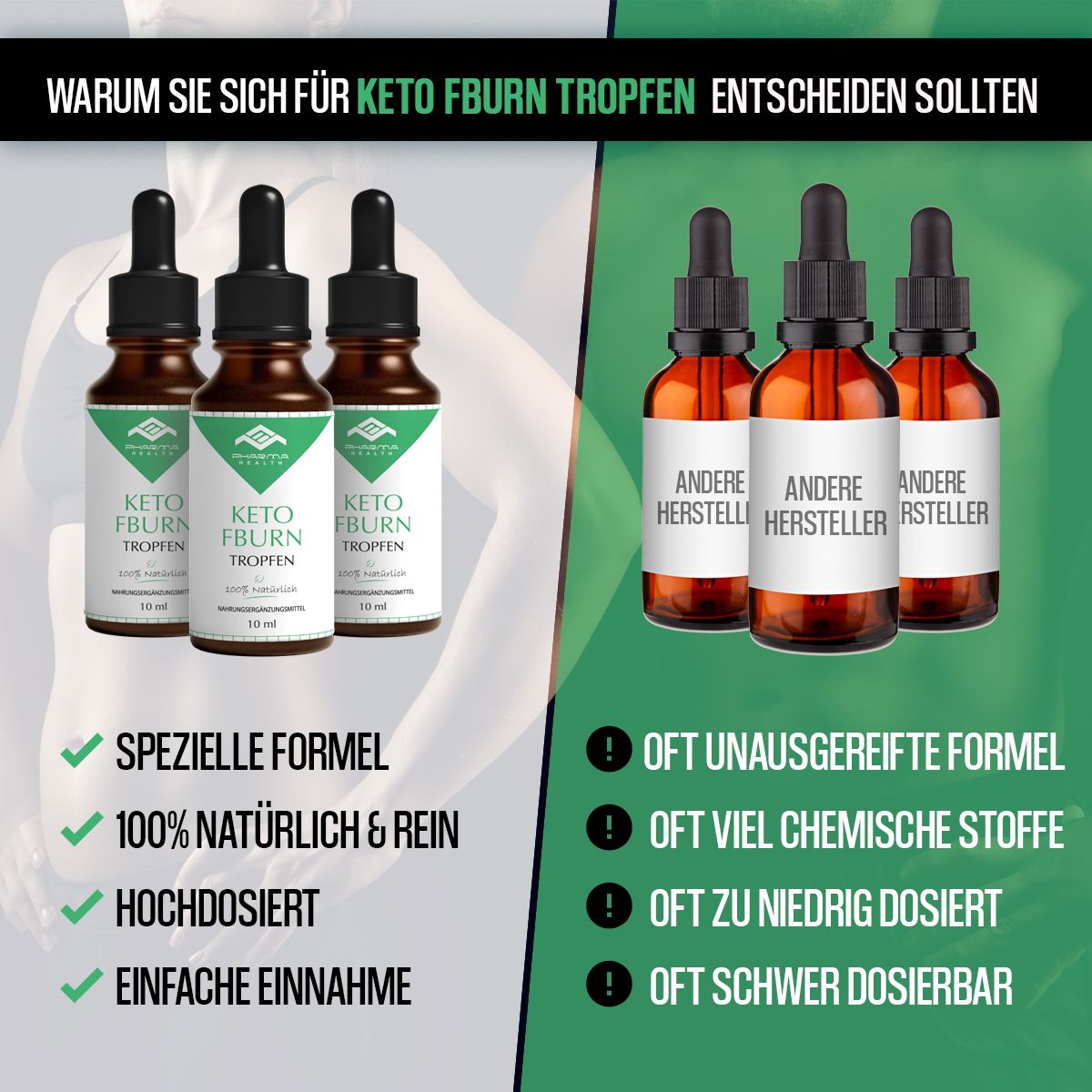 Mehrere Flaschen Keto FBurn Tropfen und andere Hersteller. Text: Spezielle Formel, 100% natürlich, hochdosiert, einfache Einnahme.