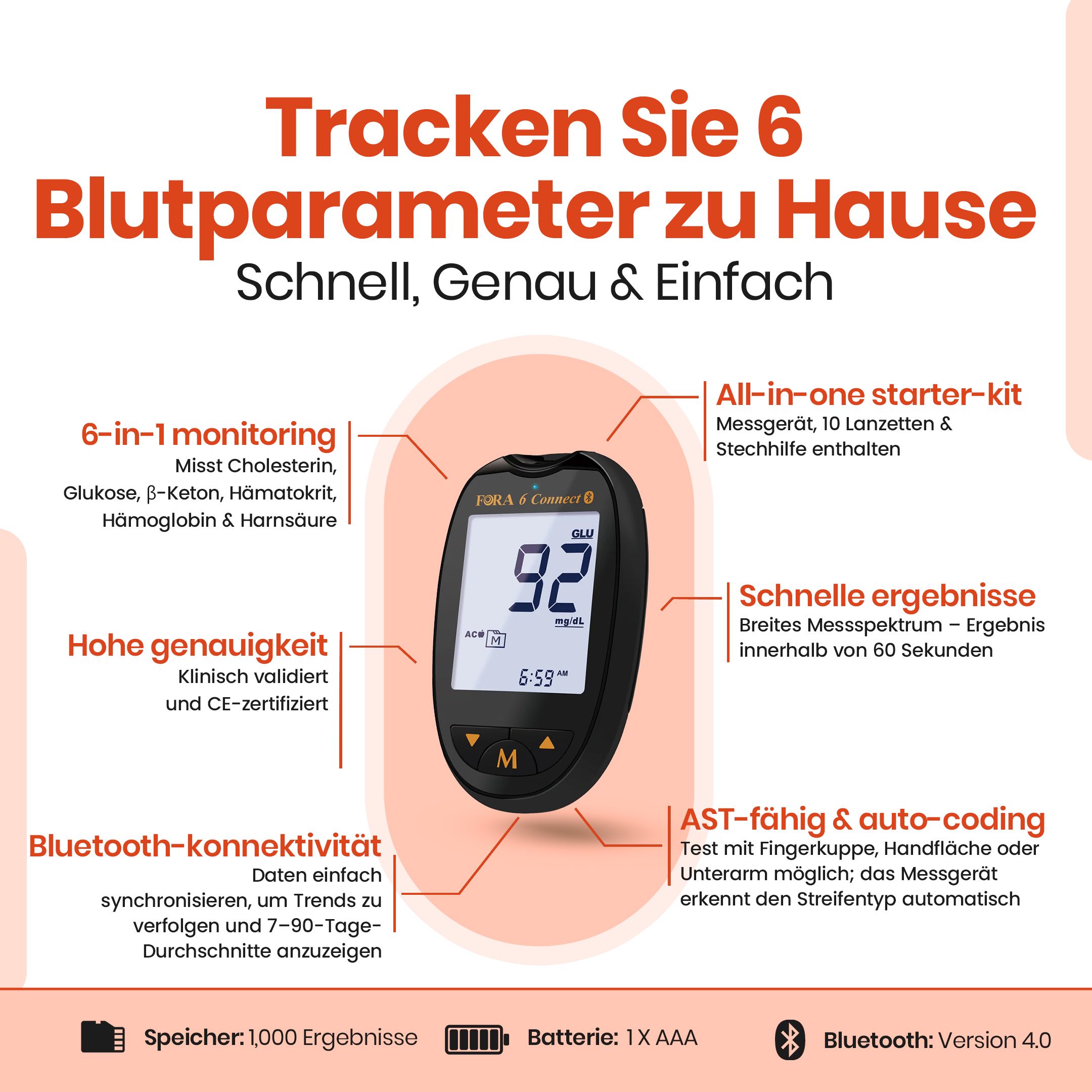 Infografik mit Blutzuckermessgerät. Aufschrift: FORA 6 Connect. 6-in-1-Monitoring. Bluetooth-Konnektivität. CE-Zeichen.