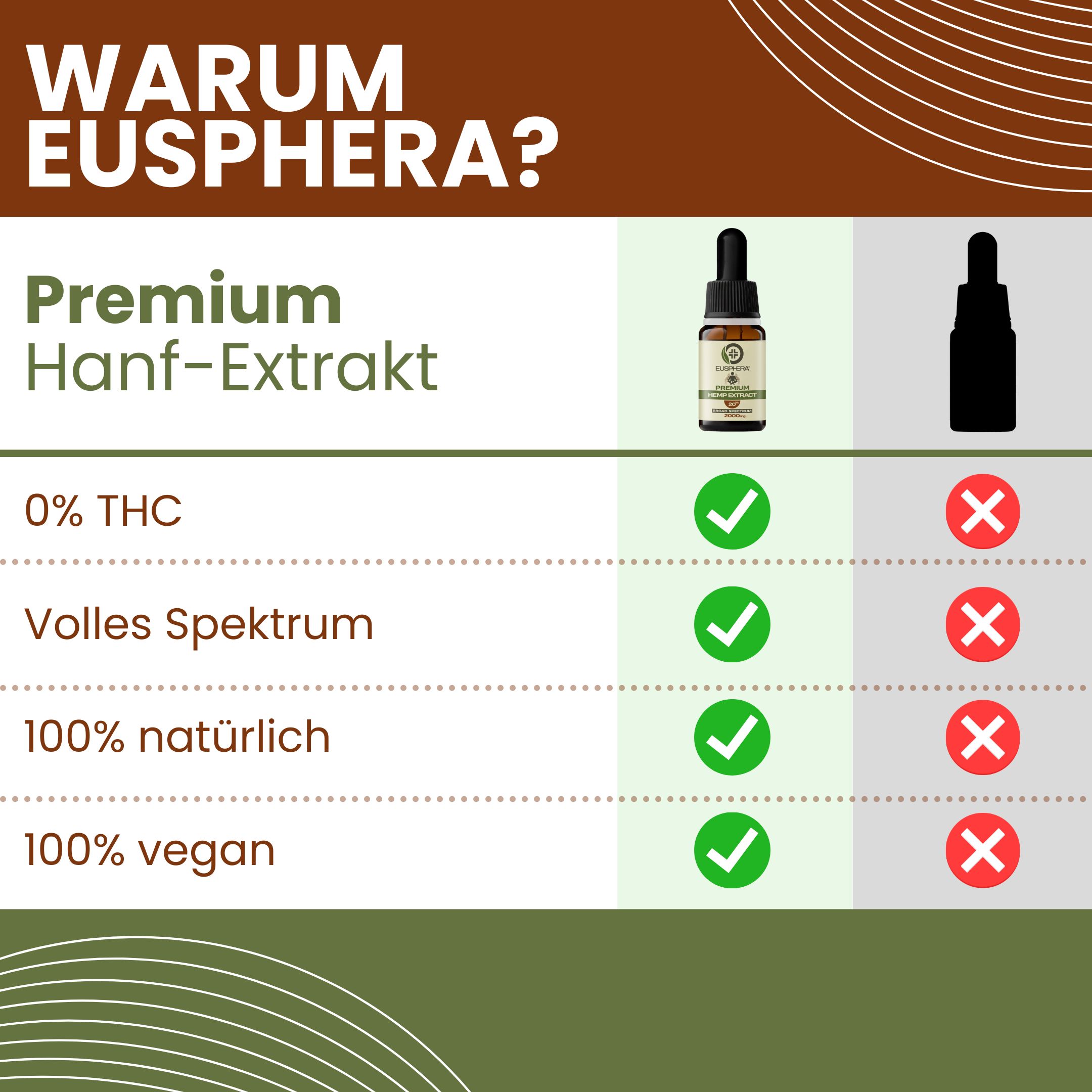 CBD Öl - Hanfextraktöl 30%  Hochdosiertes Vollspektrum Premium| Hemp Extract - Eusphera