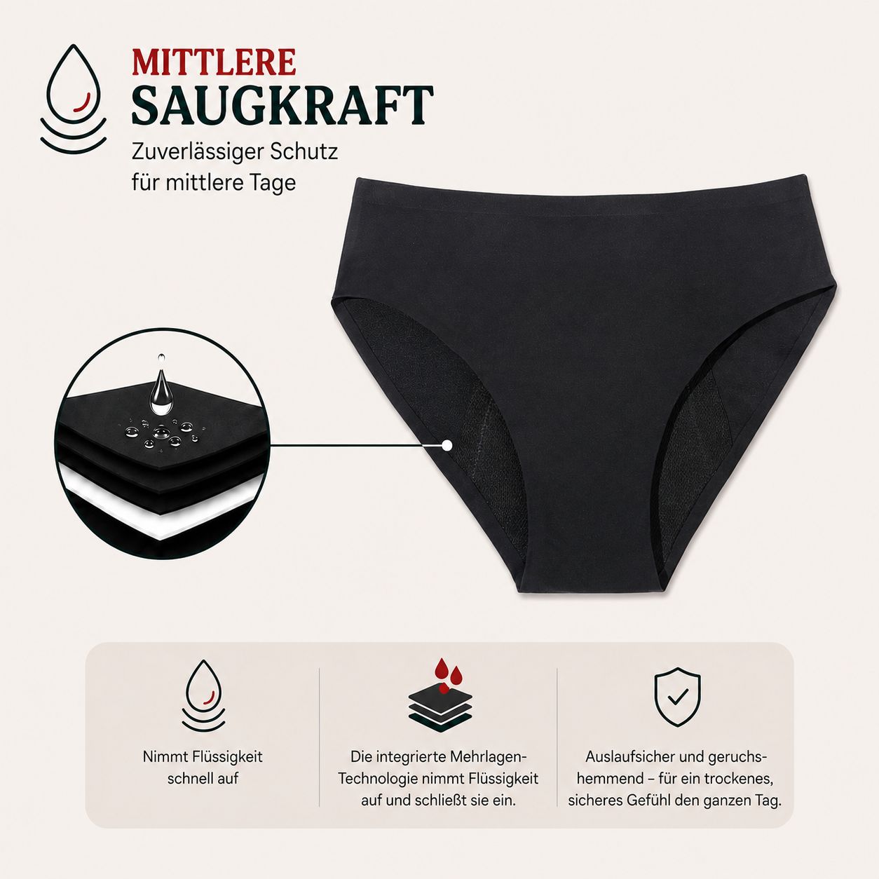 Diagramm: Schwarze Periodenunterhose mit Schnittzeichnung. Text: Mittlere Saugkraft, zuverlässiger Schutz.